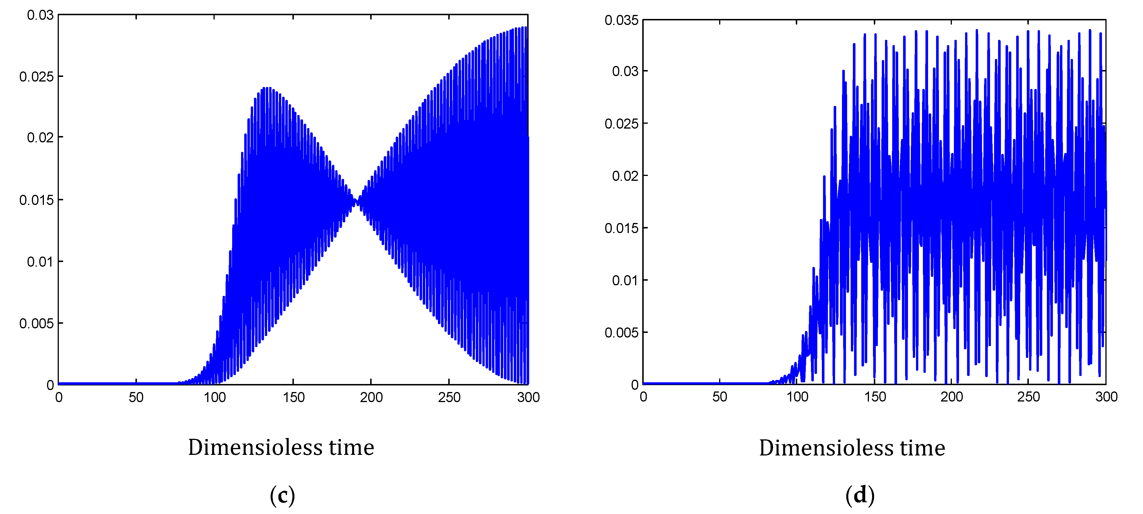 Sustainability 15 12187 g016b