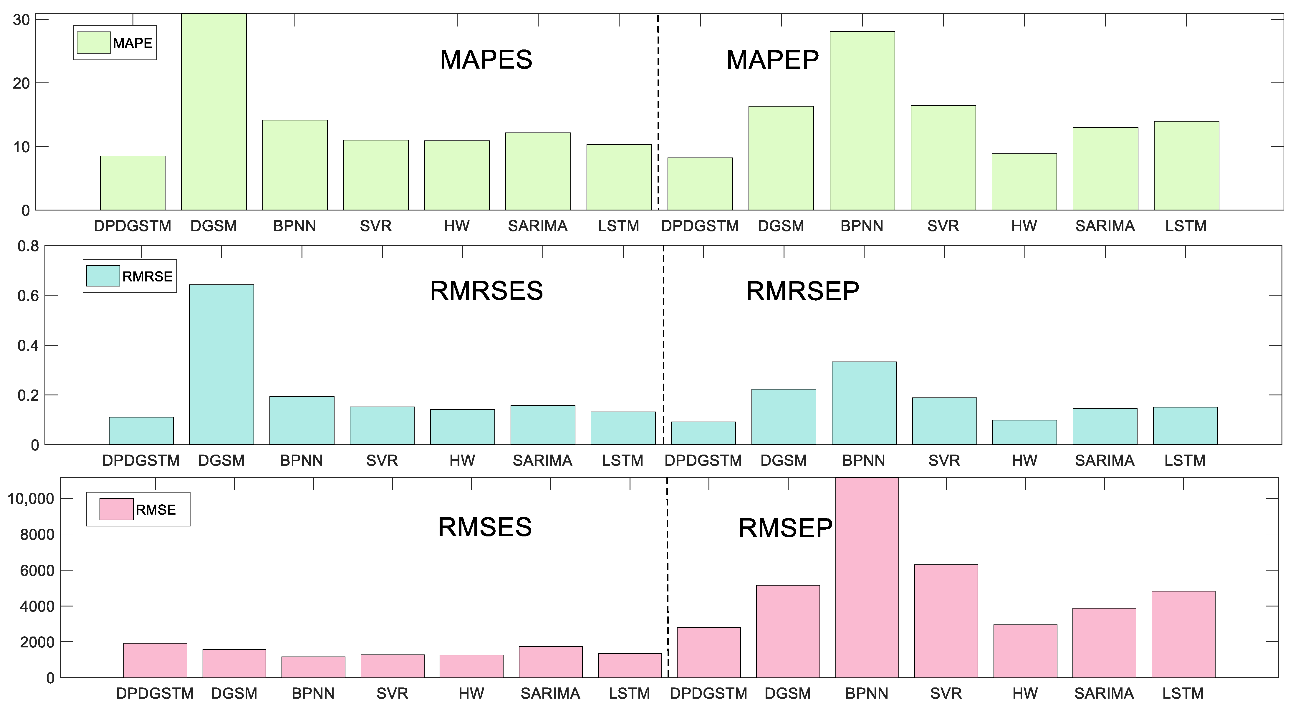 Sustainability 15 12188 g006 Sustainability 15 12188 g006