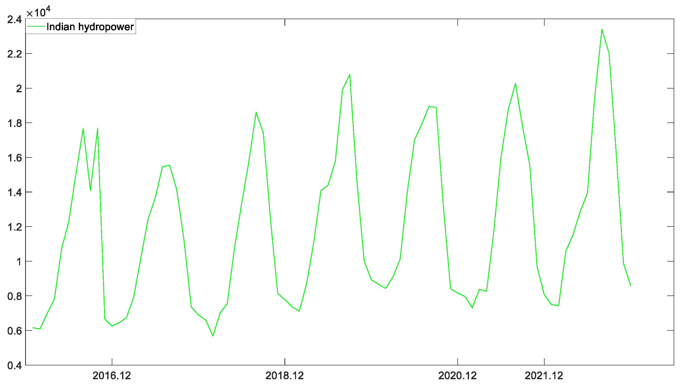Sustainability 15 12188 g008 Sustainability 15 12188 g008