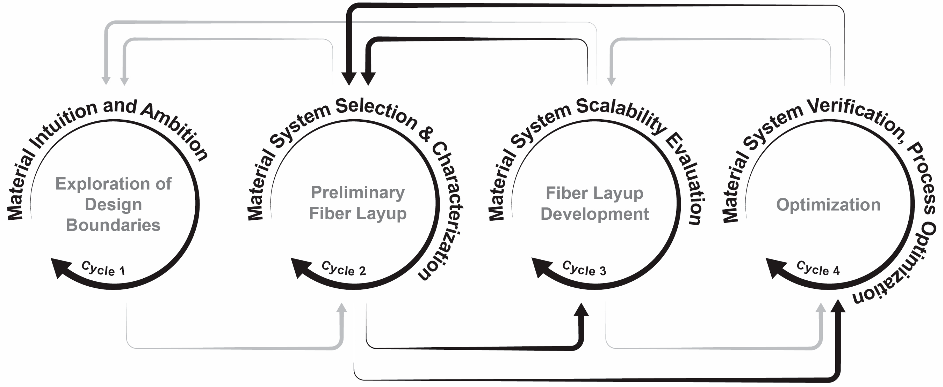 Sustainability 15 12189 g004