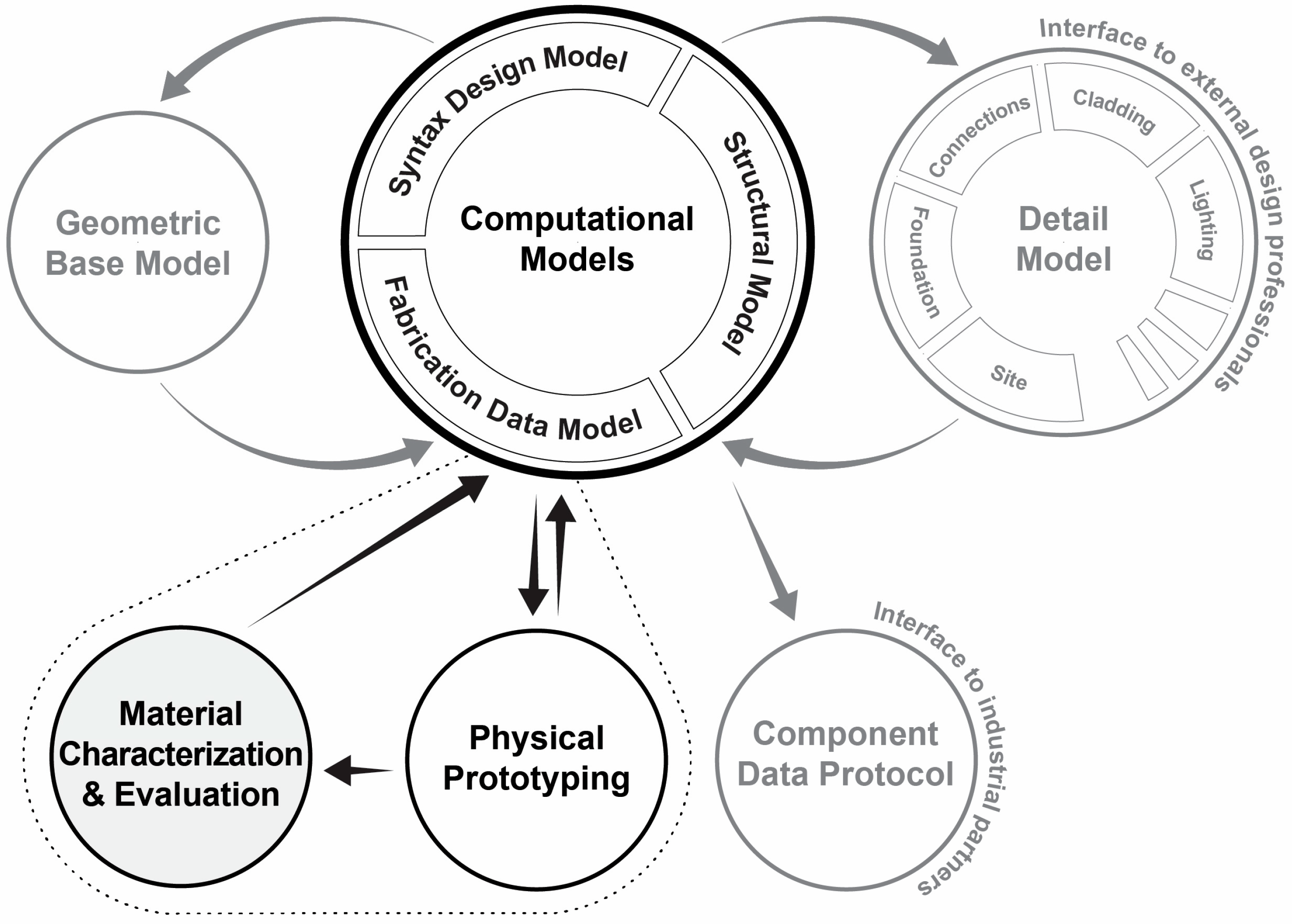 Sustainability 15 12189 g005