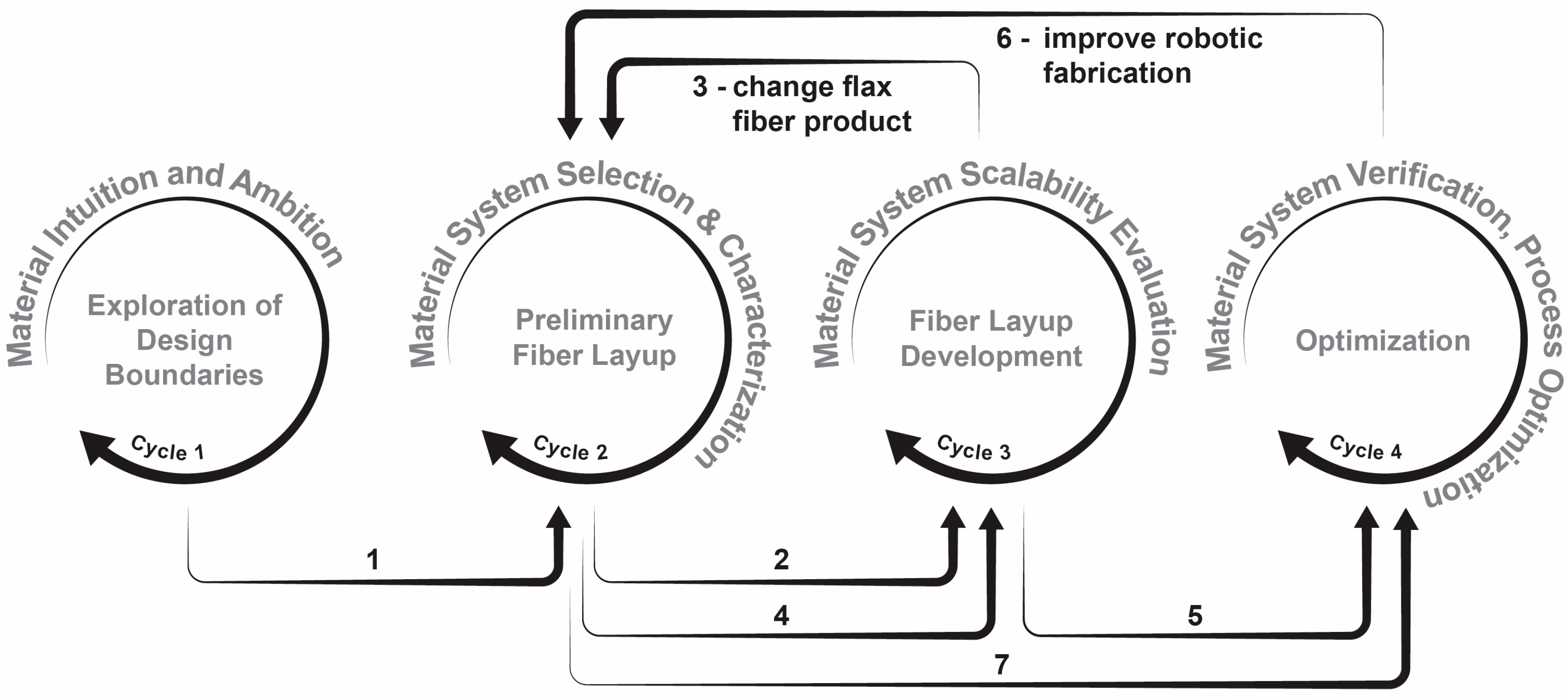 Sustainability 15 12189 g006