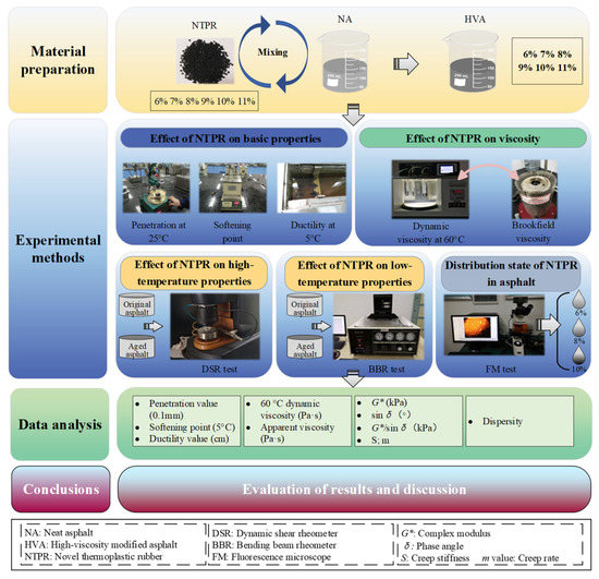 On-Chip Capture, Raman-Silent Polymer Labeling, and Digital