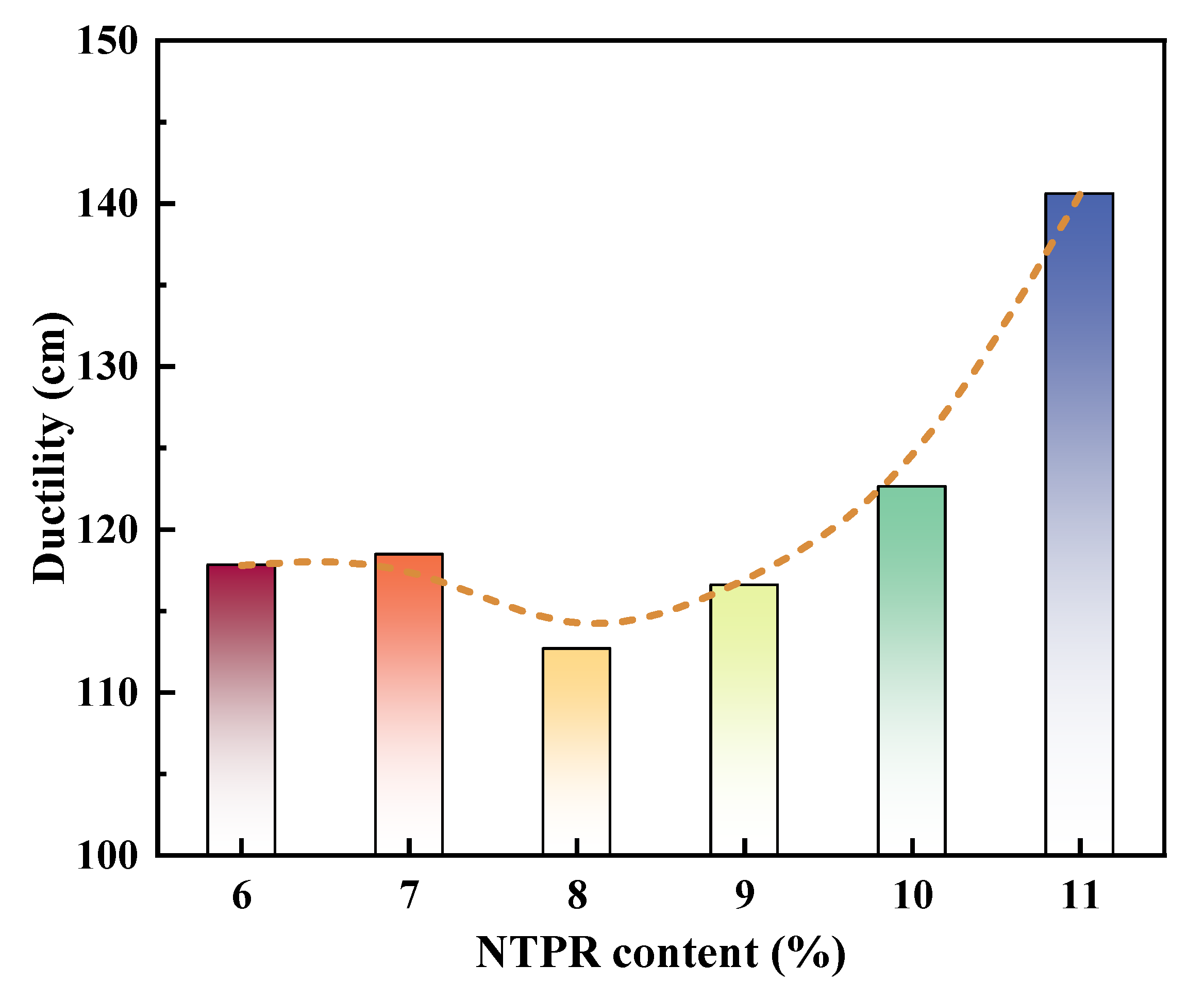 Sustainability 15 12190 g005 Sustainability 15 12190 g005