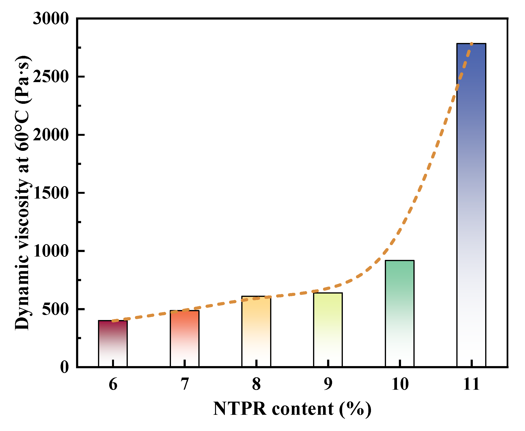 Sustainability 15 12190 g006 Sustainability 15 12190 g006