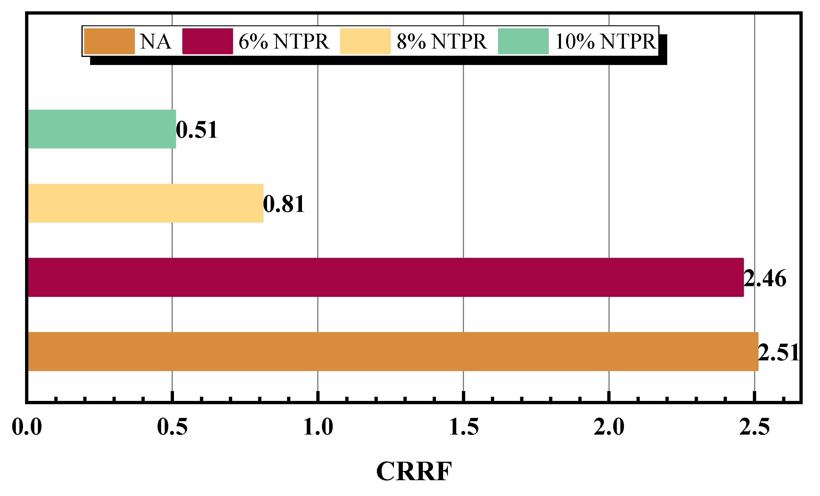 Sustainability 15 12190 g012 Sustainability 15 12190 g012