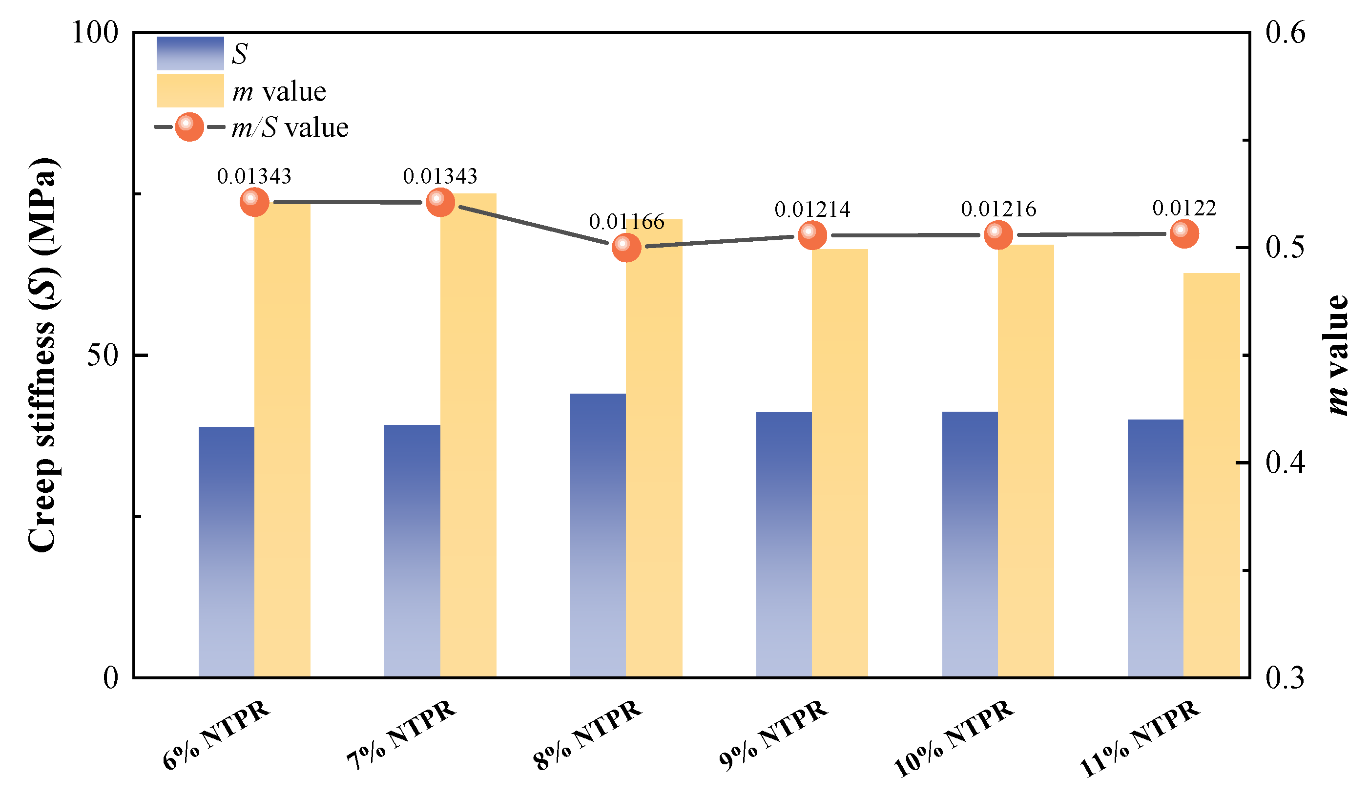 Sustainability 15 12190 g013 Sustainability 15 12190 g013