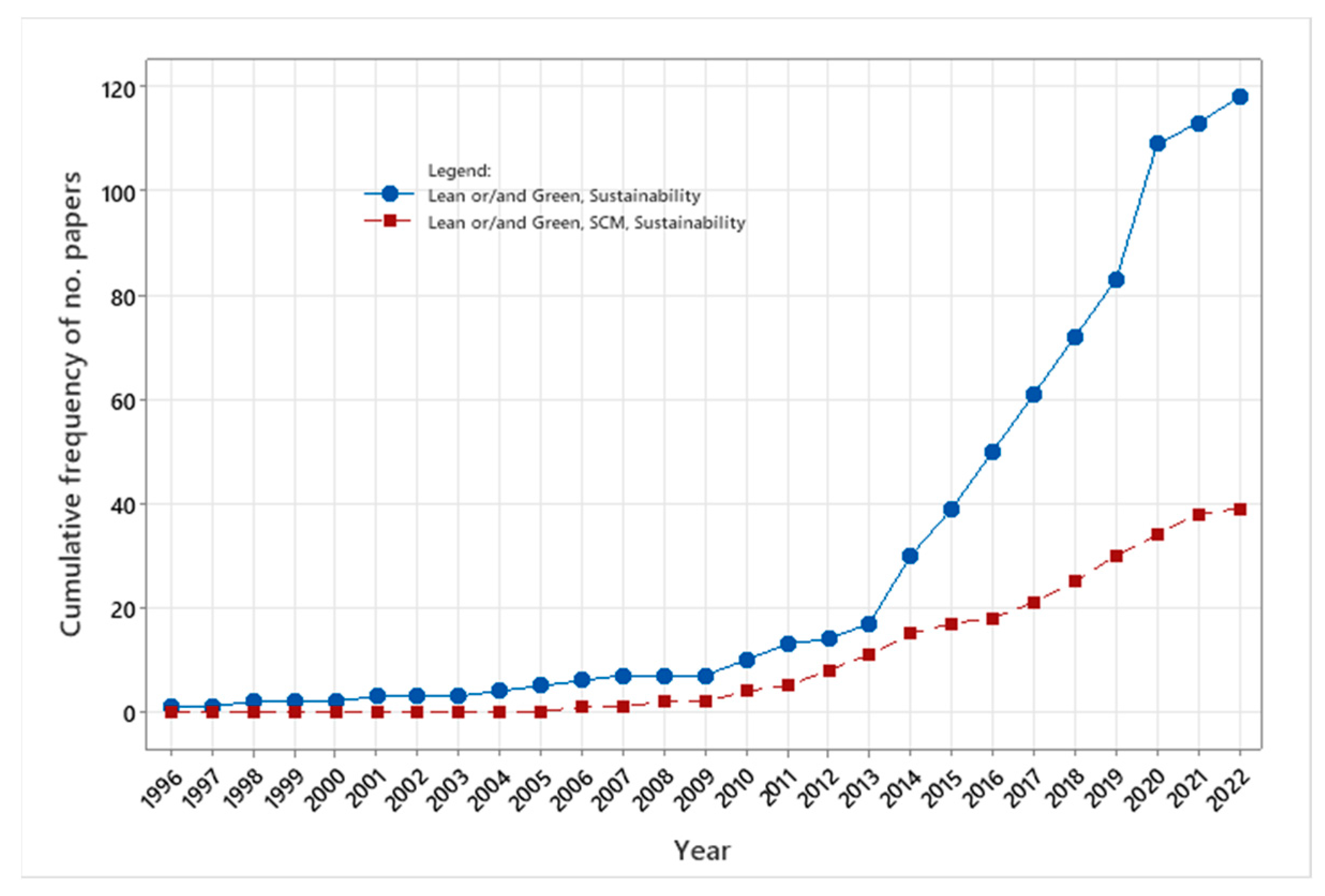 Sustainability 15 12192 g003 Sustainability 15 12192 g003