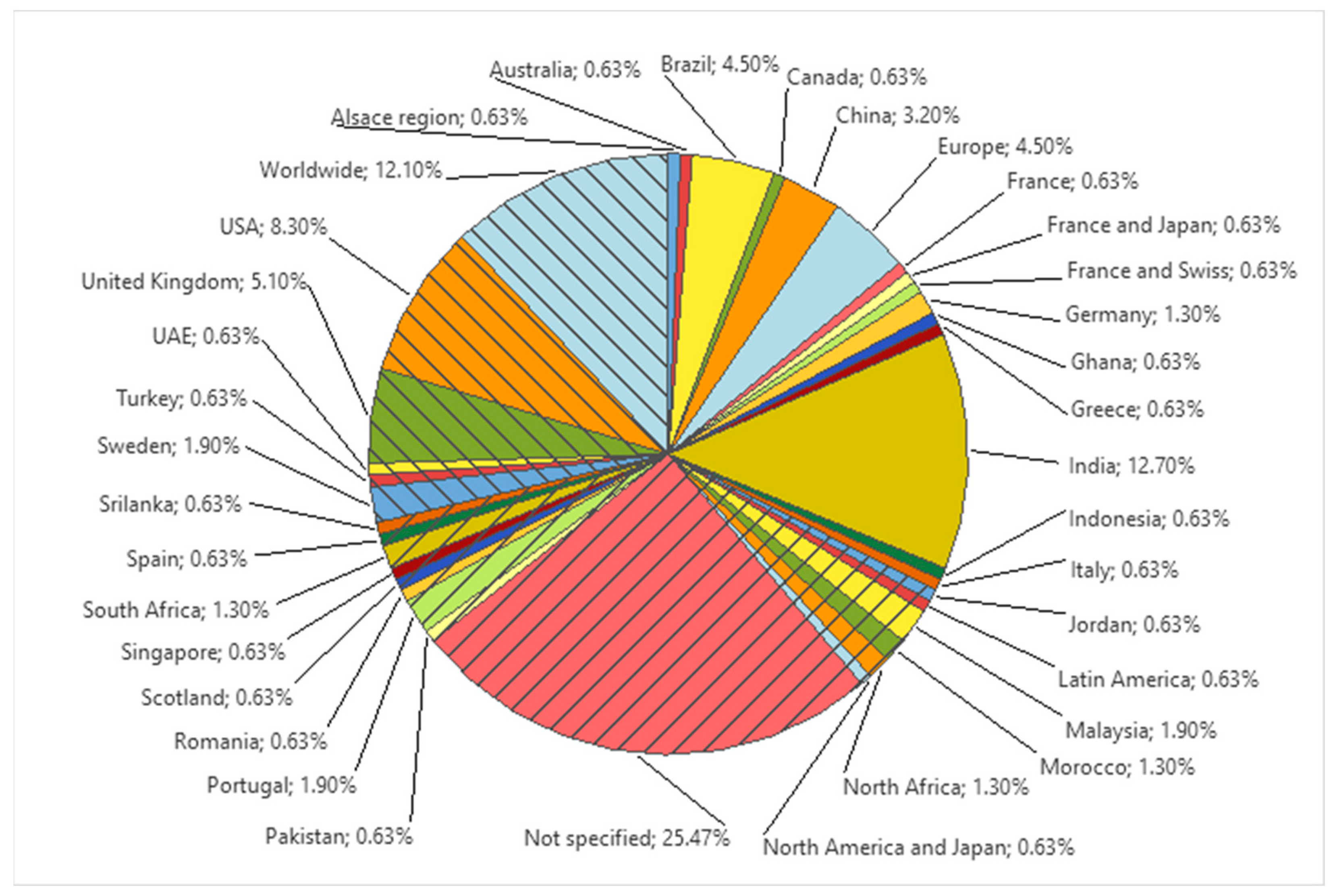 Sustainability 15 12192 g006 Sustainability 15 12192 g006