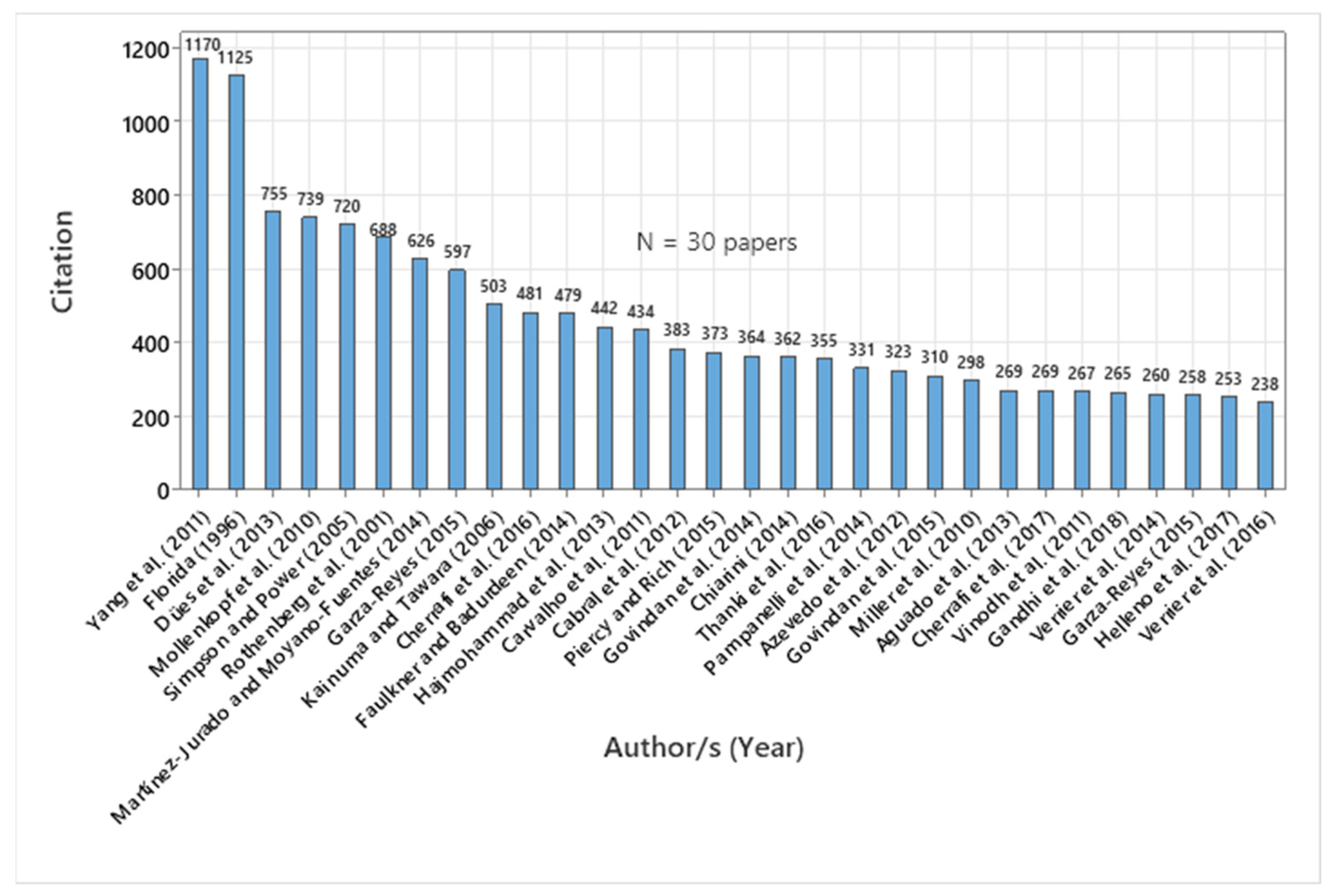 Sustainability 15 12192 g007 Sustainability 15 12192 g007