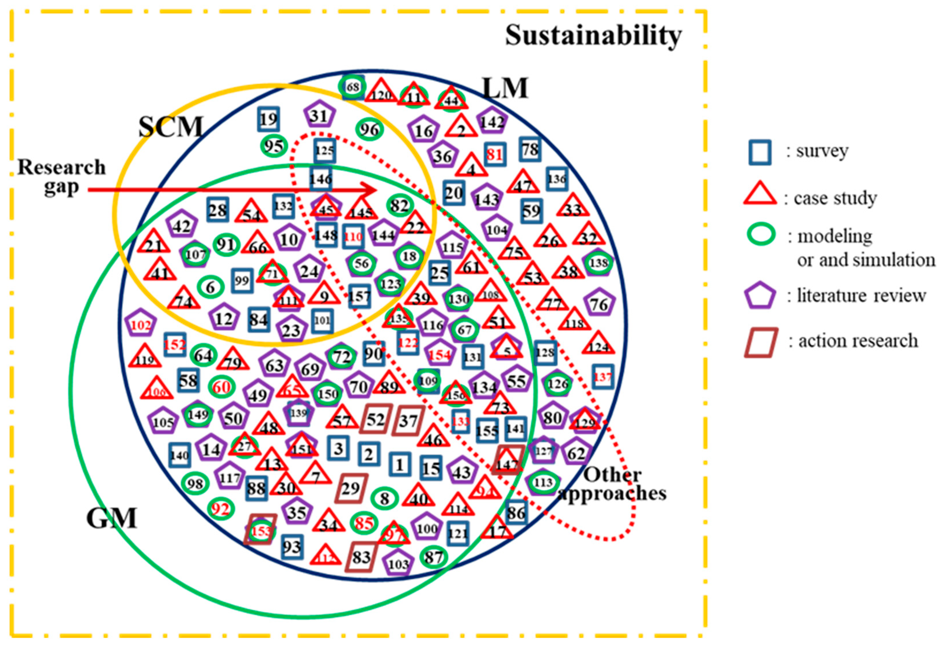Sustainability 15 12192 g008 Sustainability 15 12192 g008