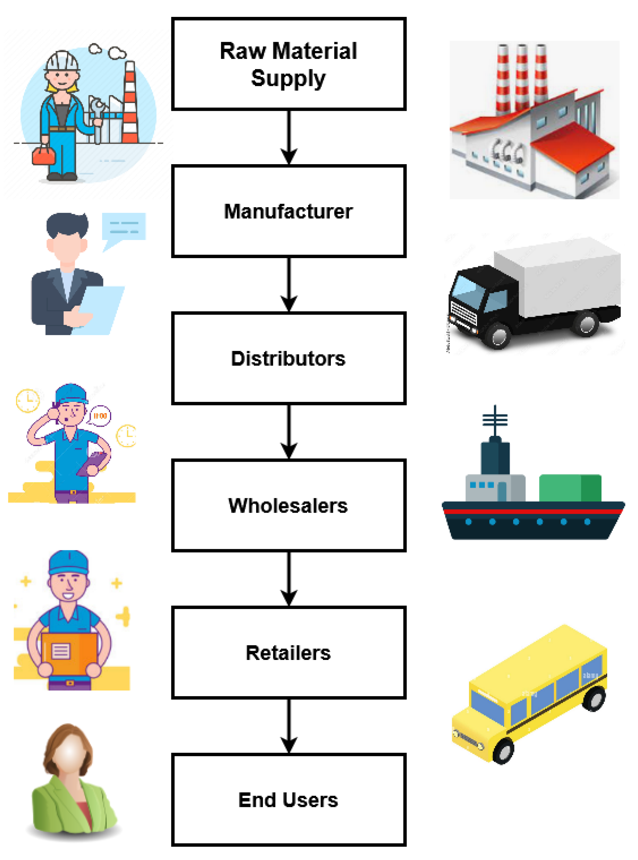 Sustainability 15 12193 g003