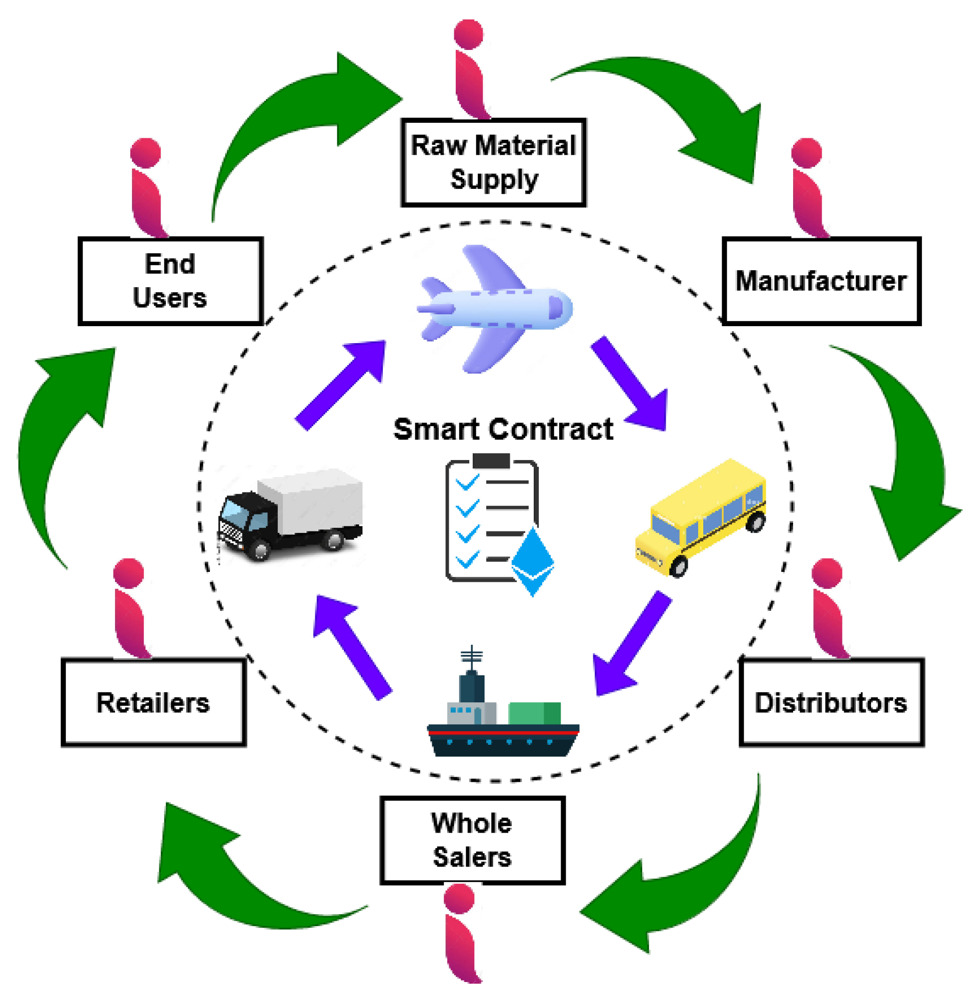 Sustainability 15 12193 g004