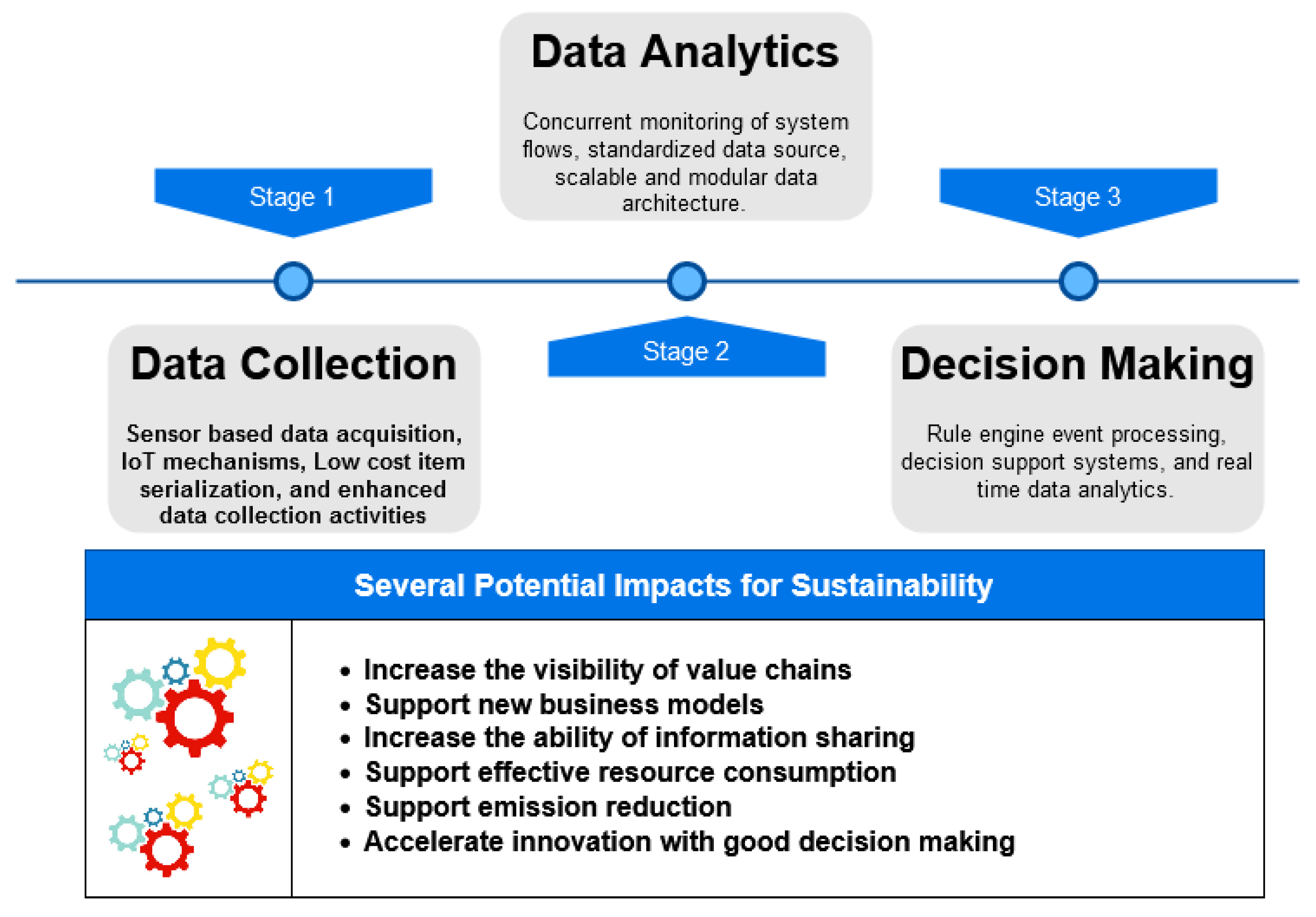 Sustainability 15 12193 g006