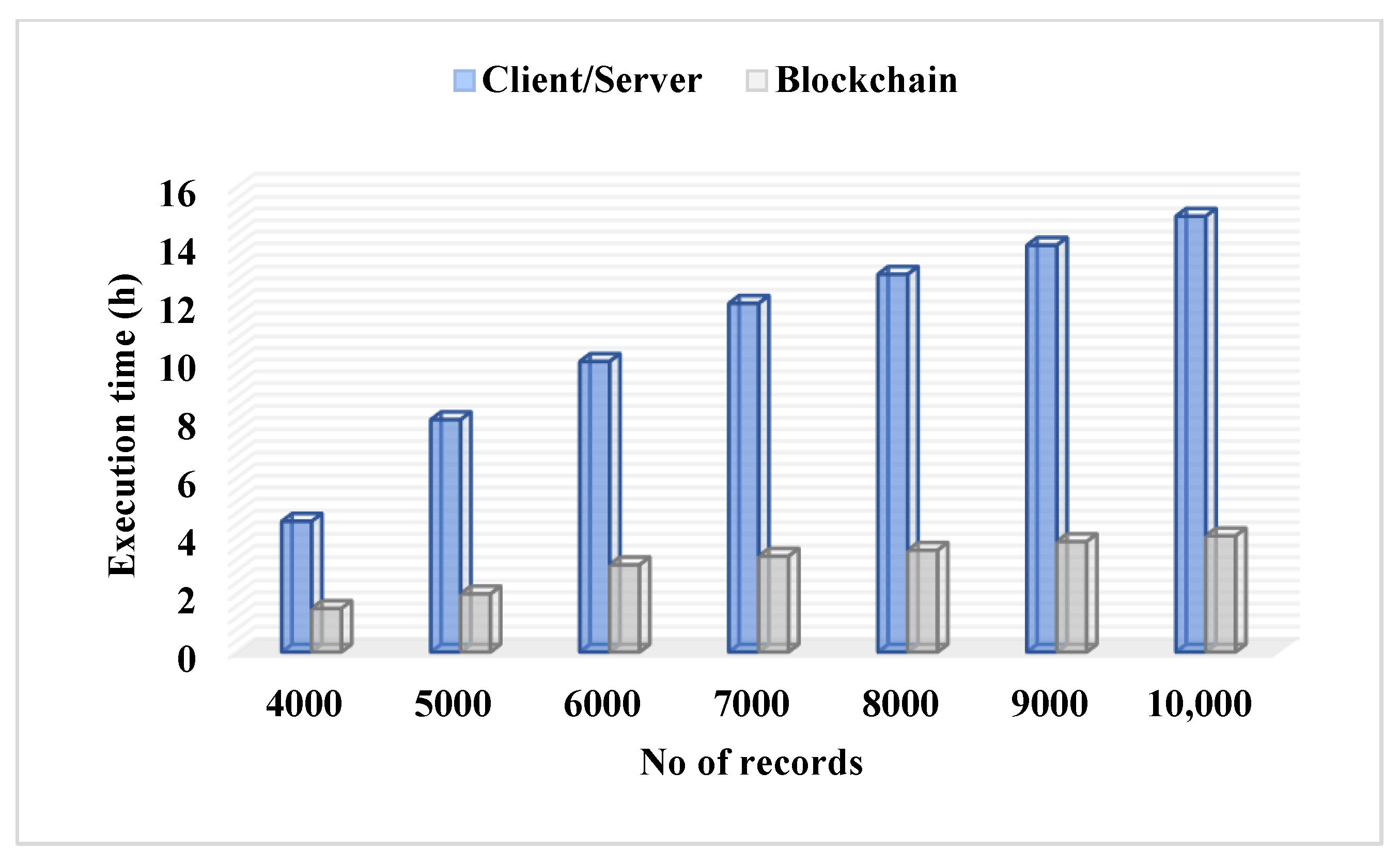 Sustainability 15 12193 g010