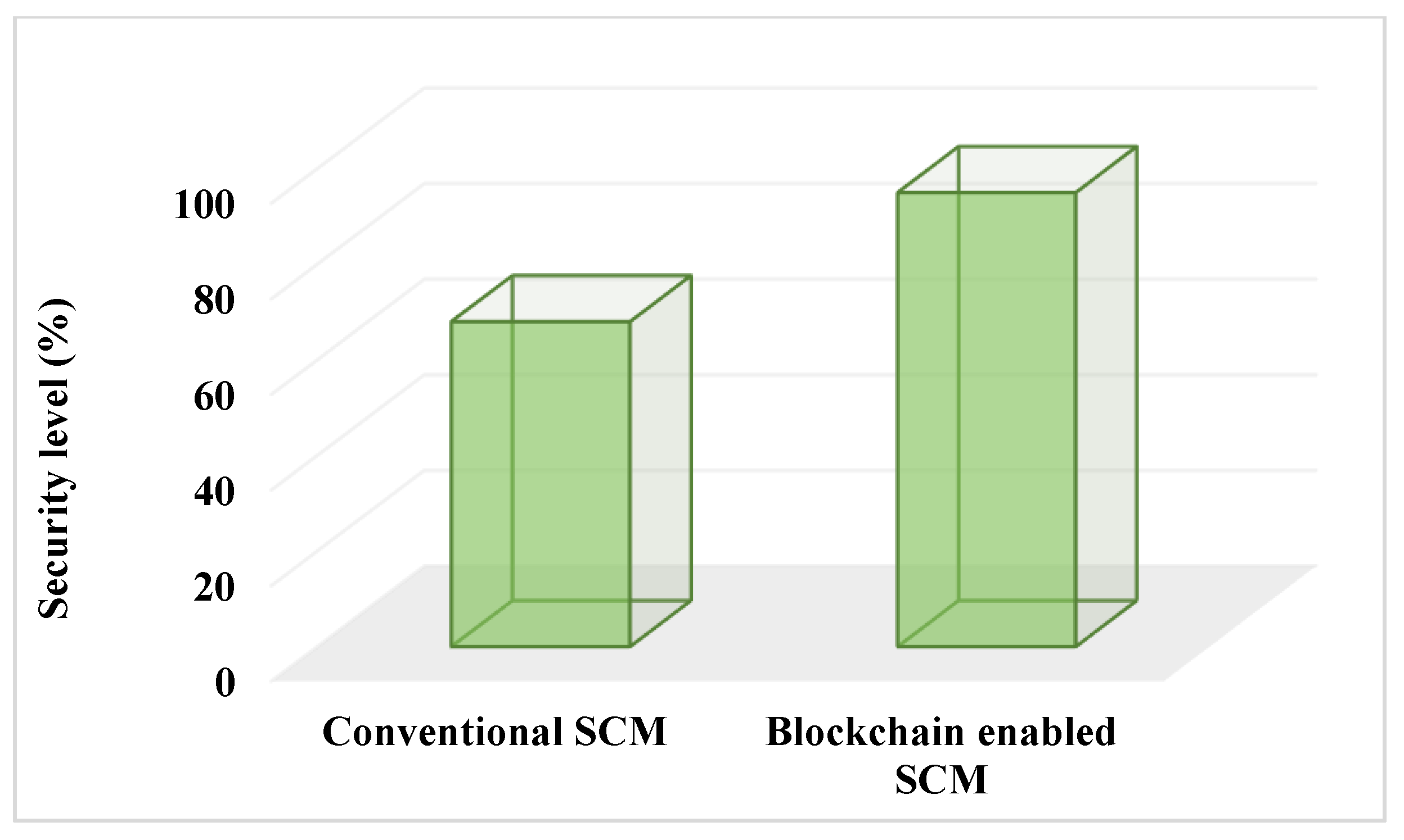 Sustainability 15 12193 g011