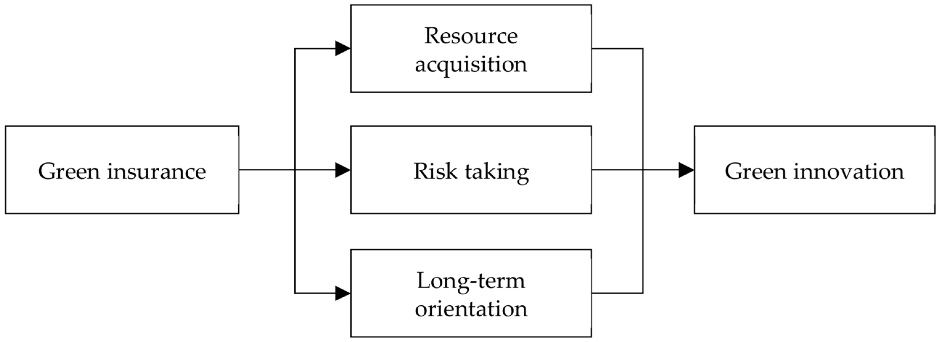 Sustainability 15 12194 g001