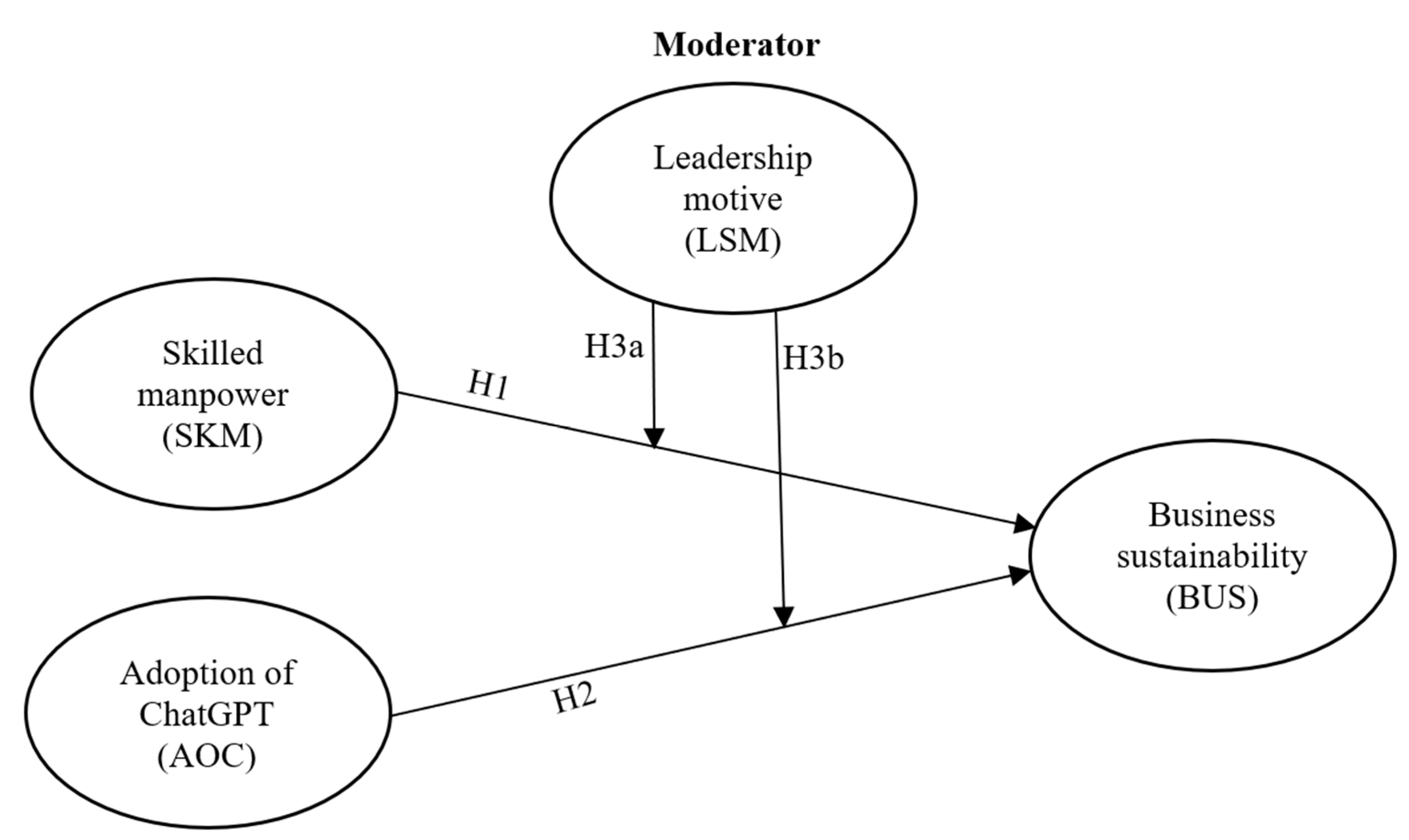 Sustainability 15 12196 g001 Sustainability 15 12196 g001