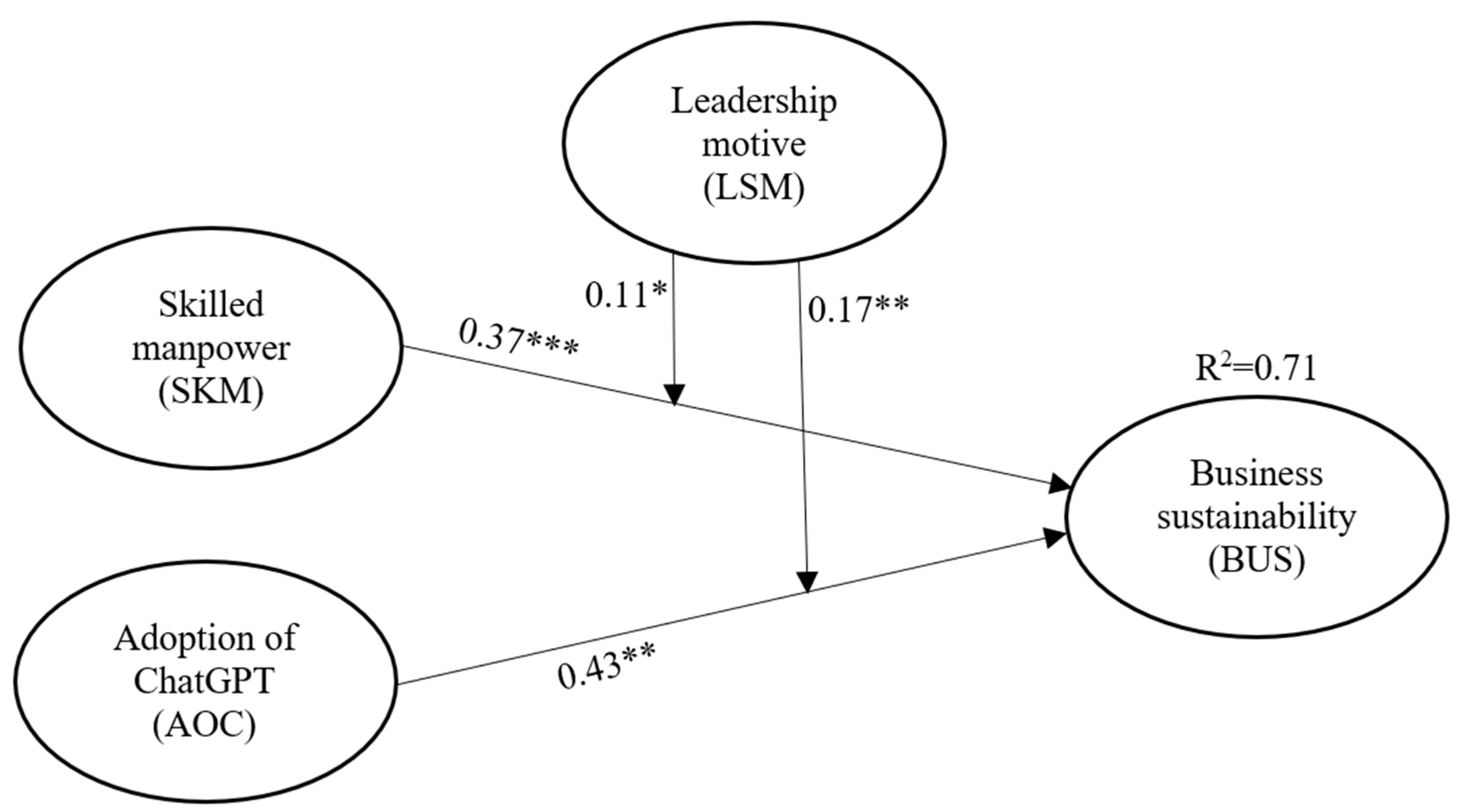 Sustainability 15 12196 g002 Sustainability 15 12196 g002