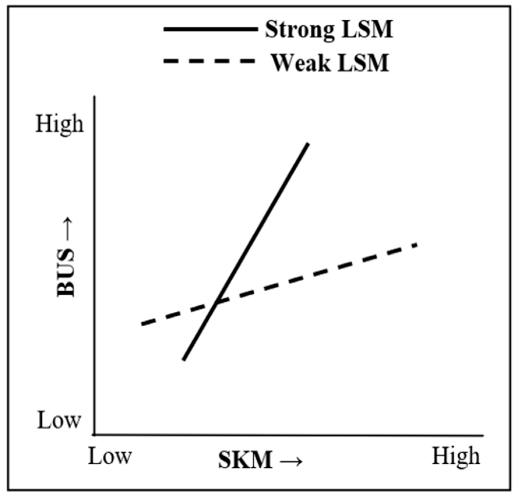 Sustainability 15 12196 g003 Sustainability 15 12196 g003