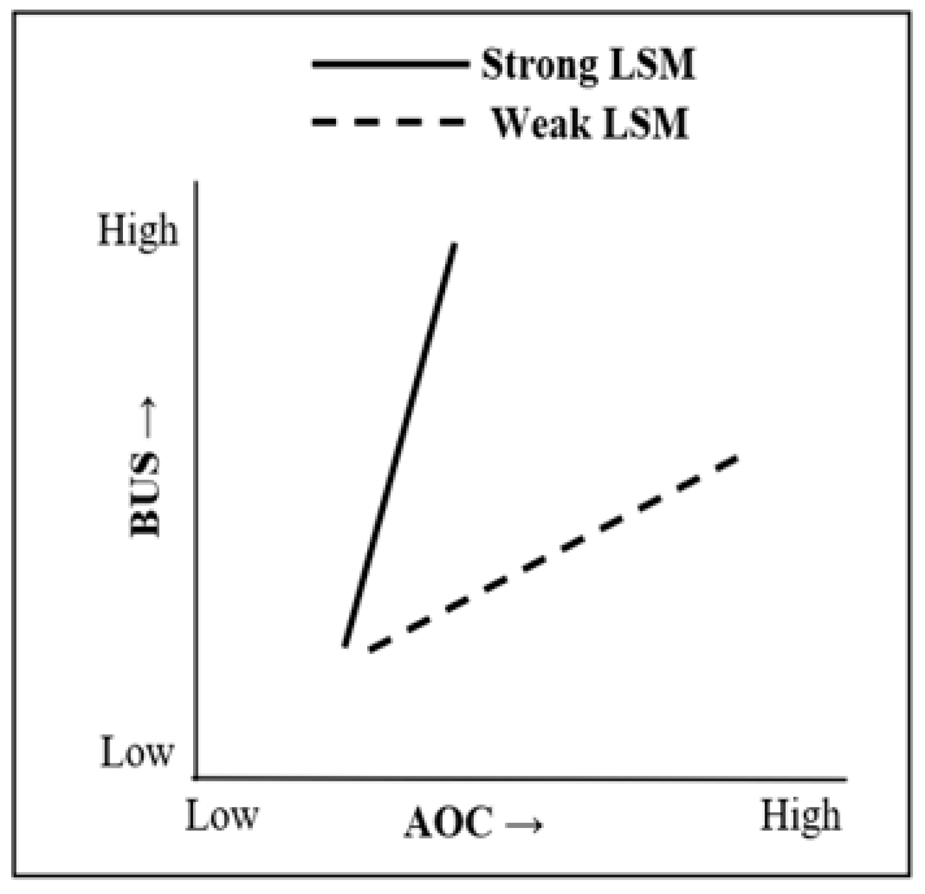 Sustainability 15 12196 g004 Sustainability 15 12196 g004