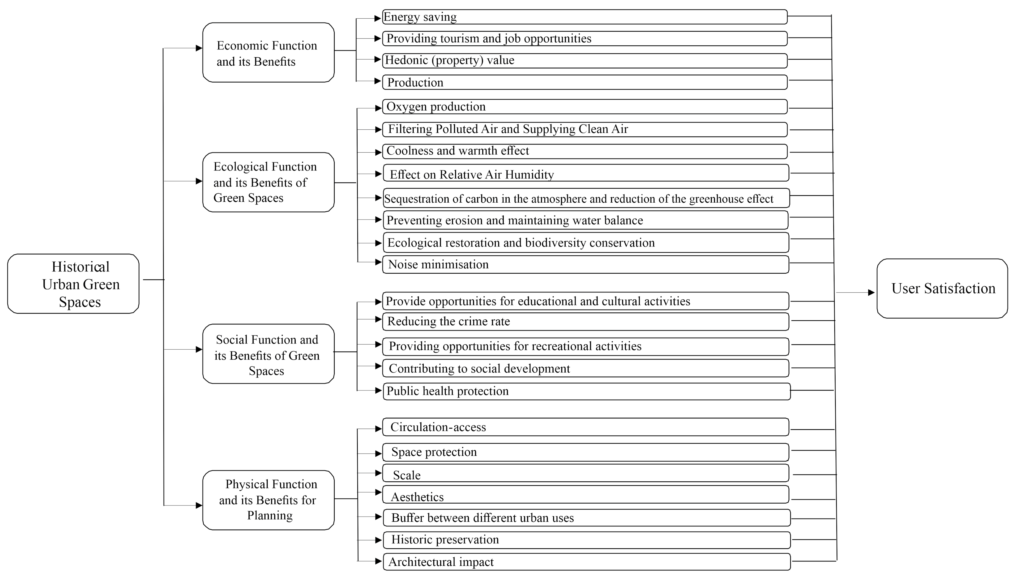 Sustainability 15 12198 g001