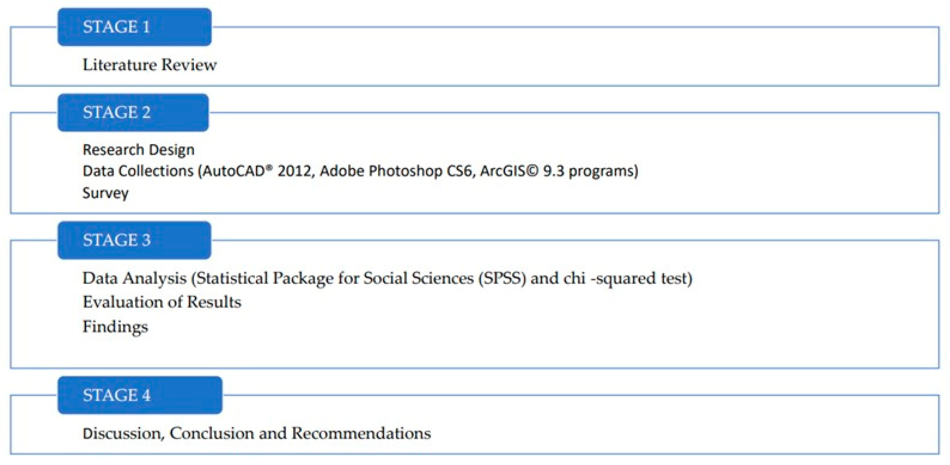 Sustainability 15 12198 g002