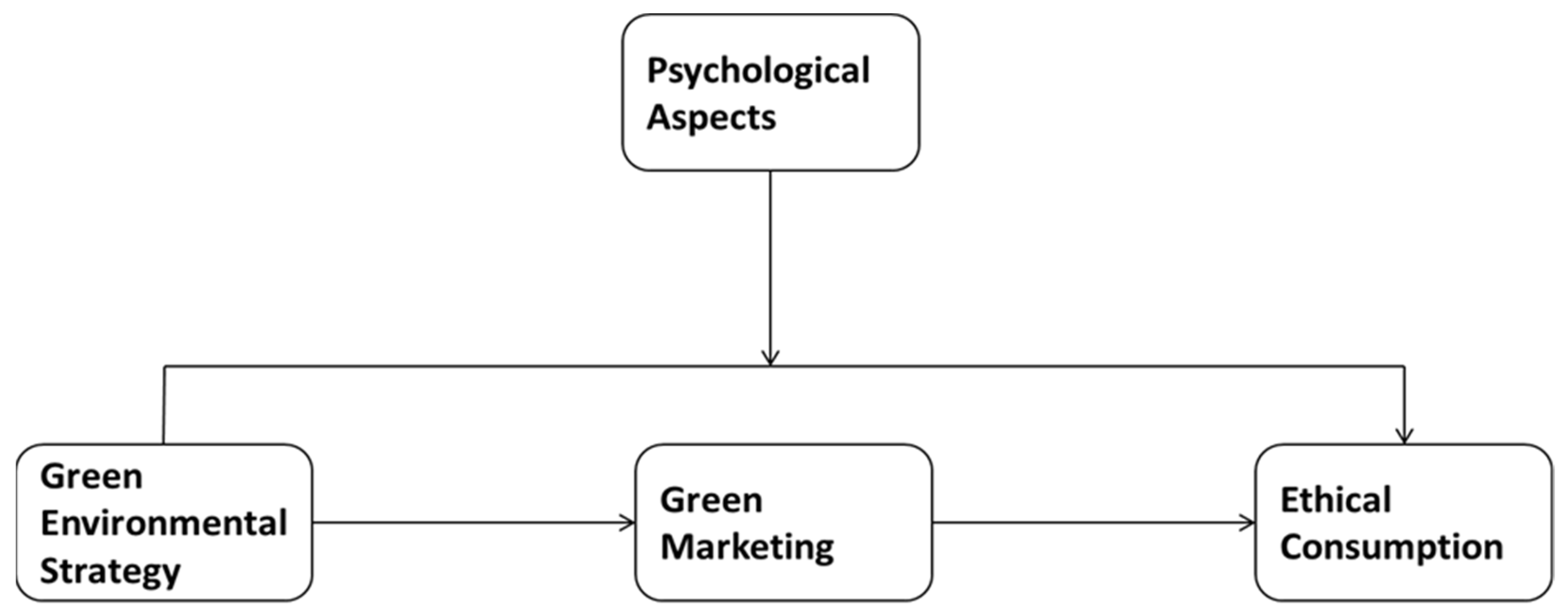 Sustainability 15 12199 g001 Sustainability 15 12199 g001