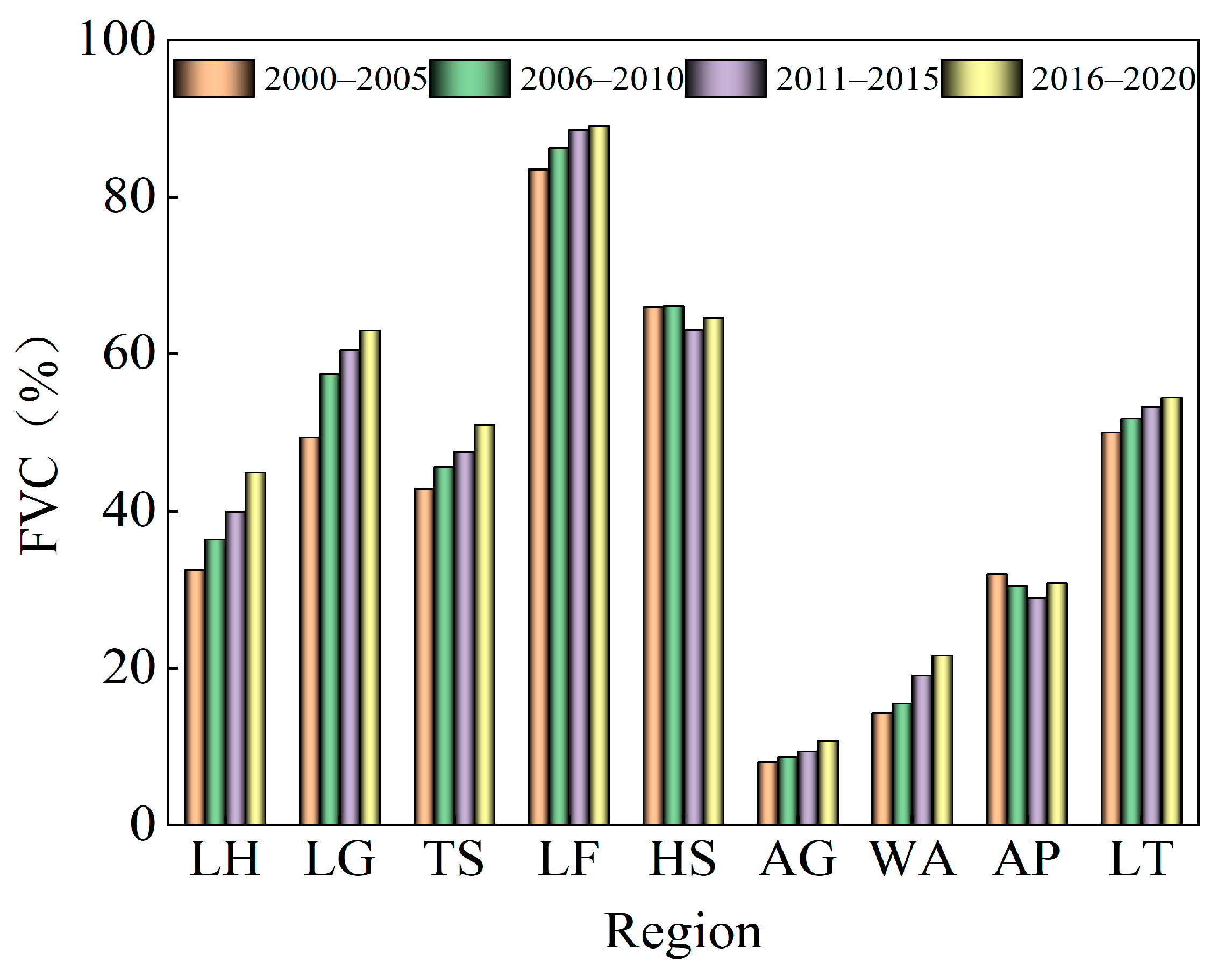 Sustainability 15 12200 g004