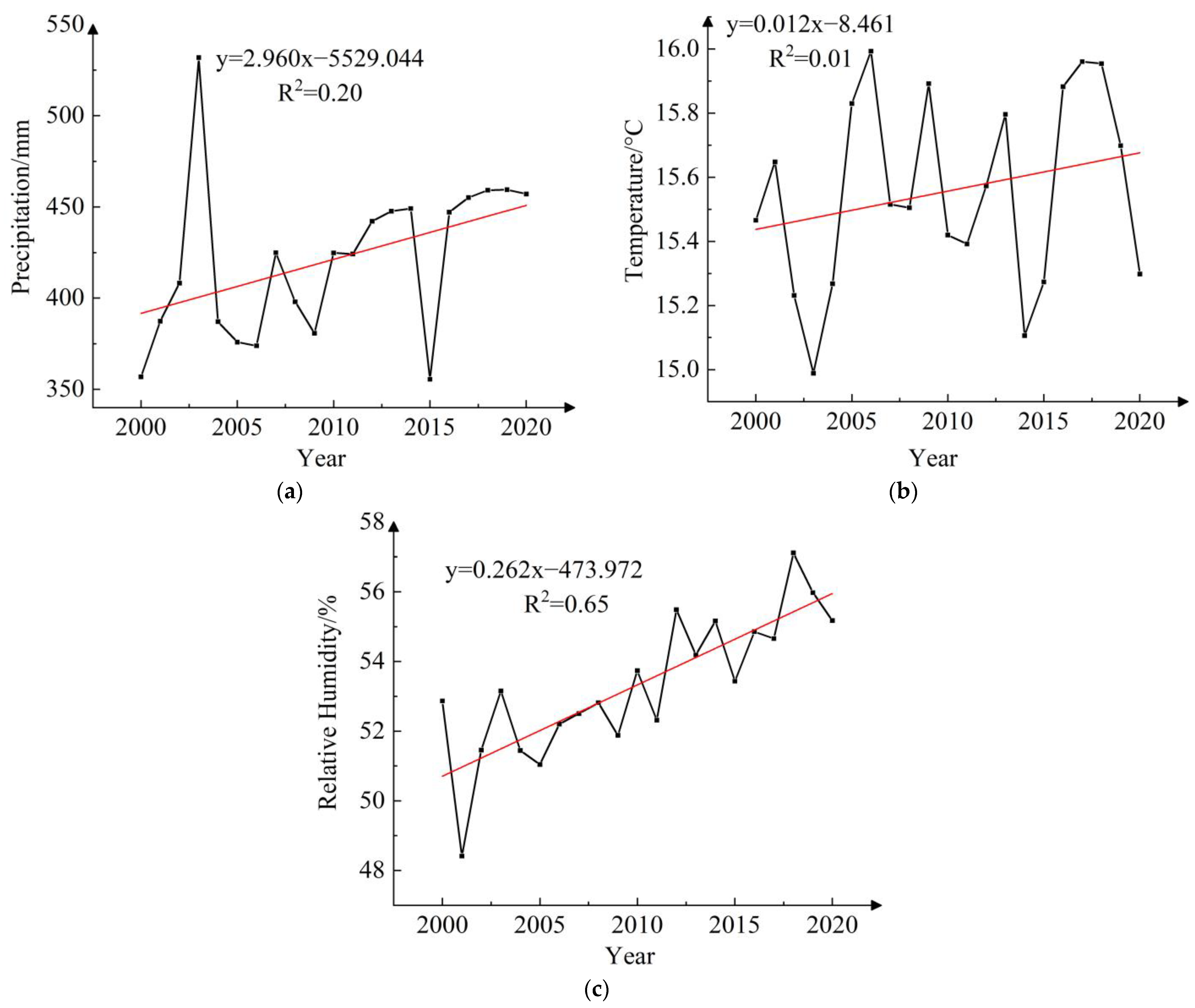 Sustainability 15 12200 g007