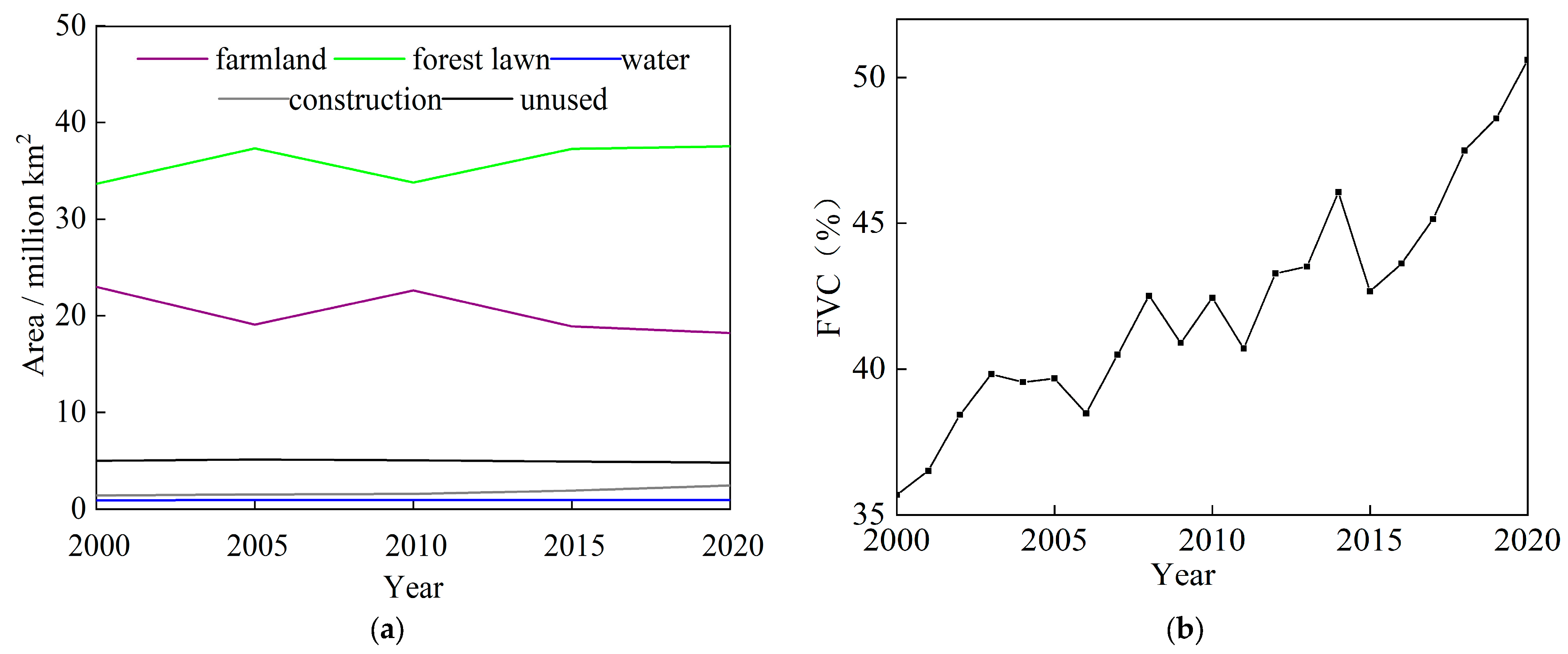 Sustainability 15 12200 g011