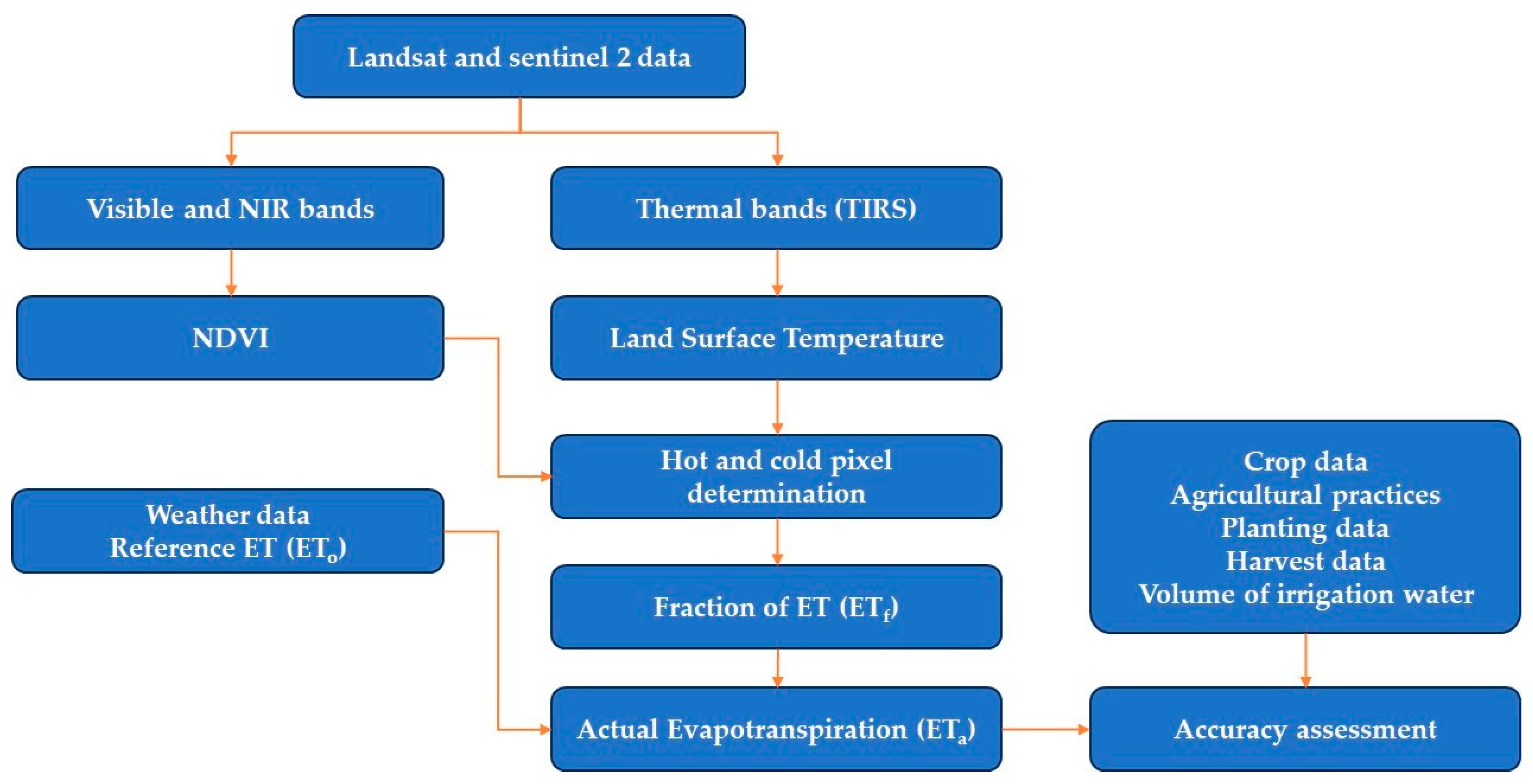 Sustainability 15 12201 g003