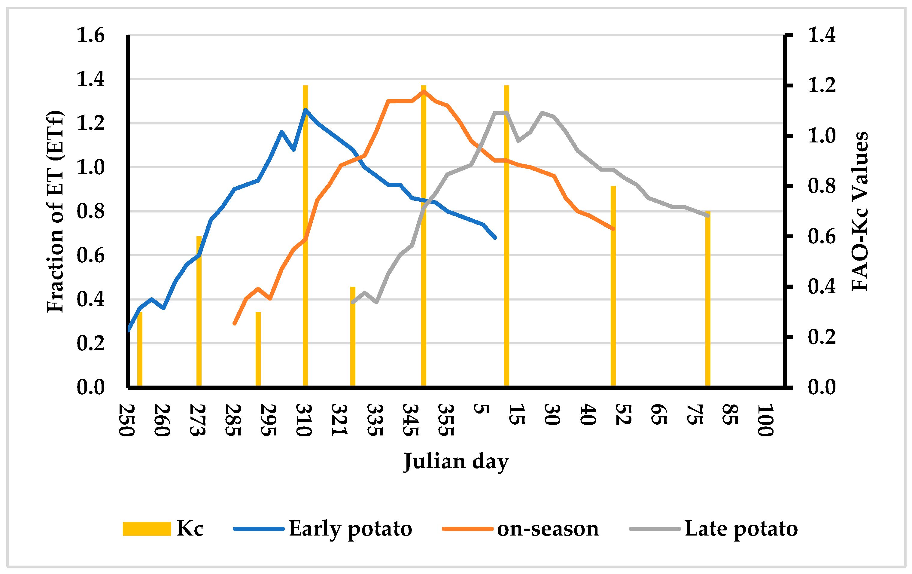 Sustainability 15 12201 g007