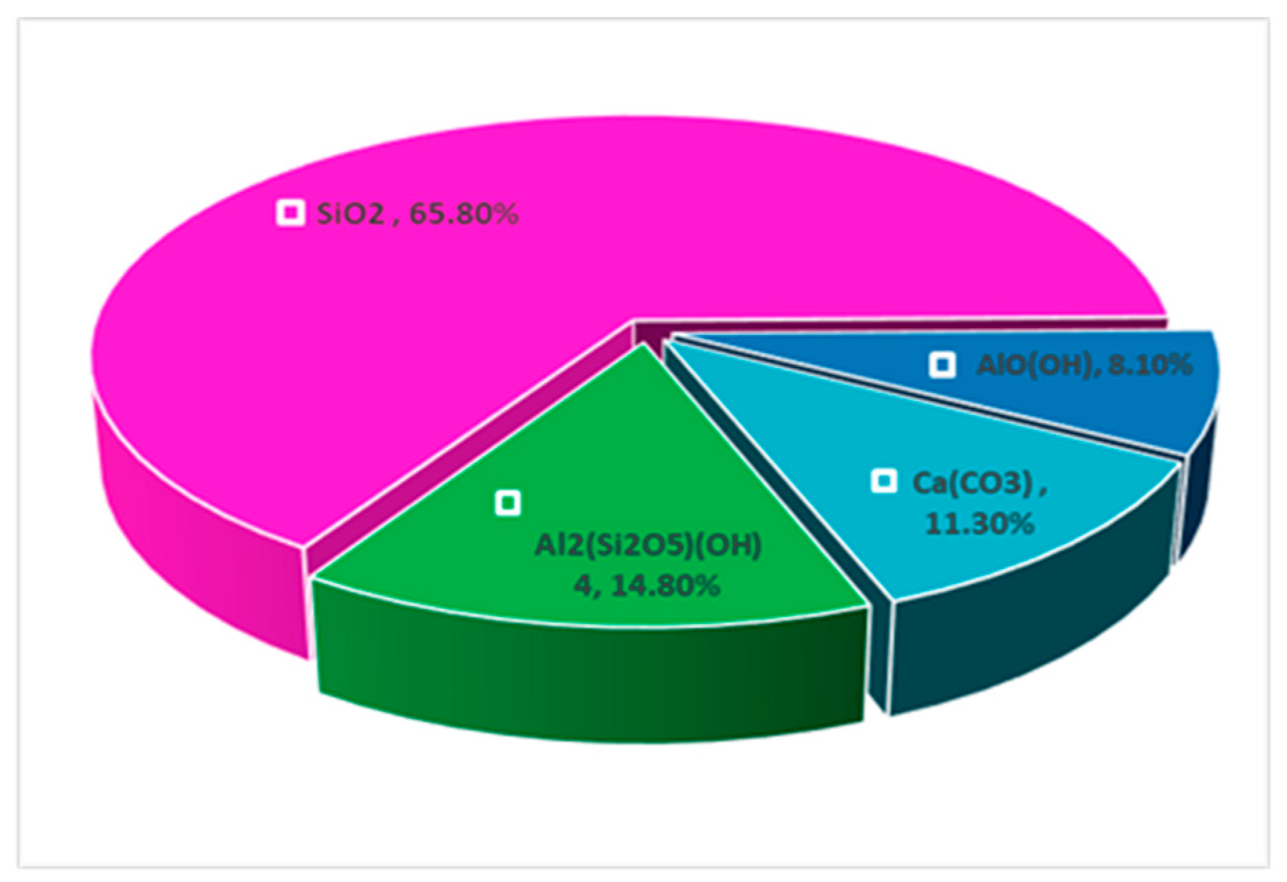 Sustainability 15 12202 g008