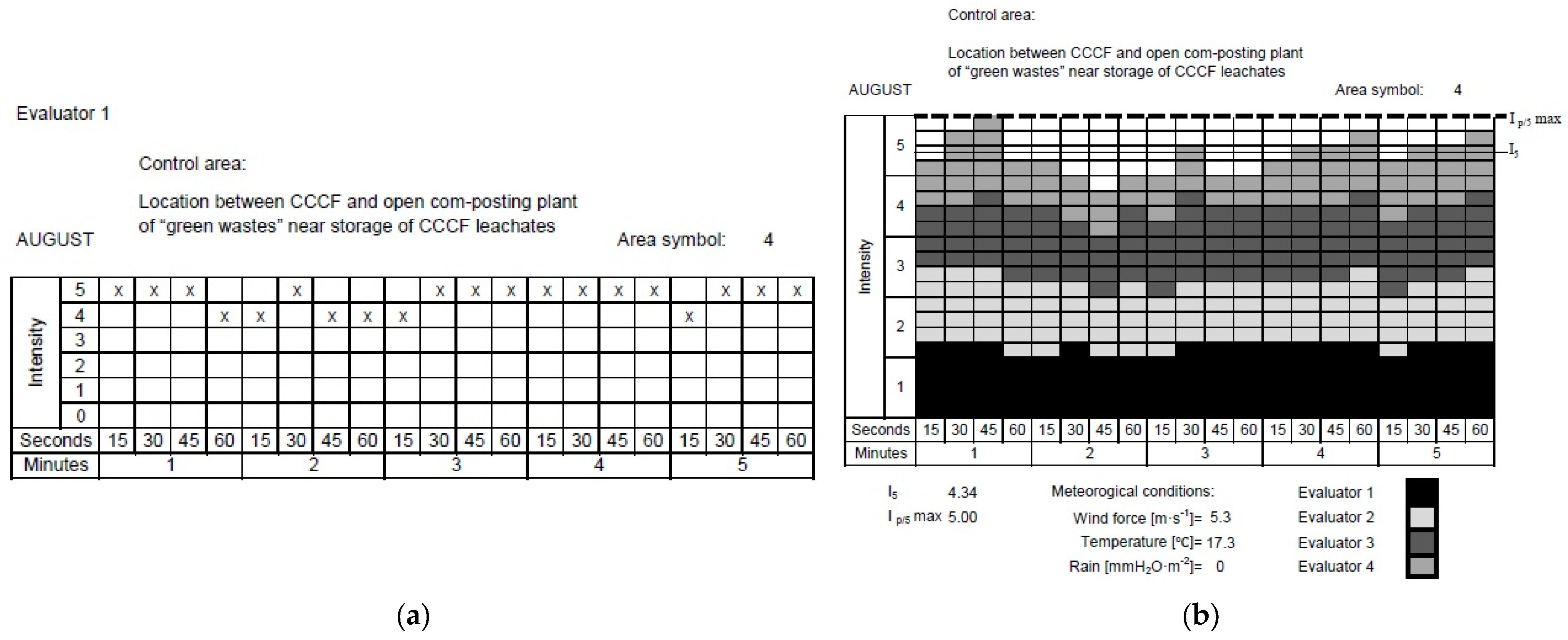 Sustainability 15 12203 g002