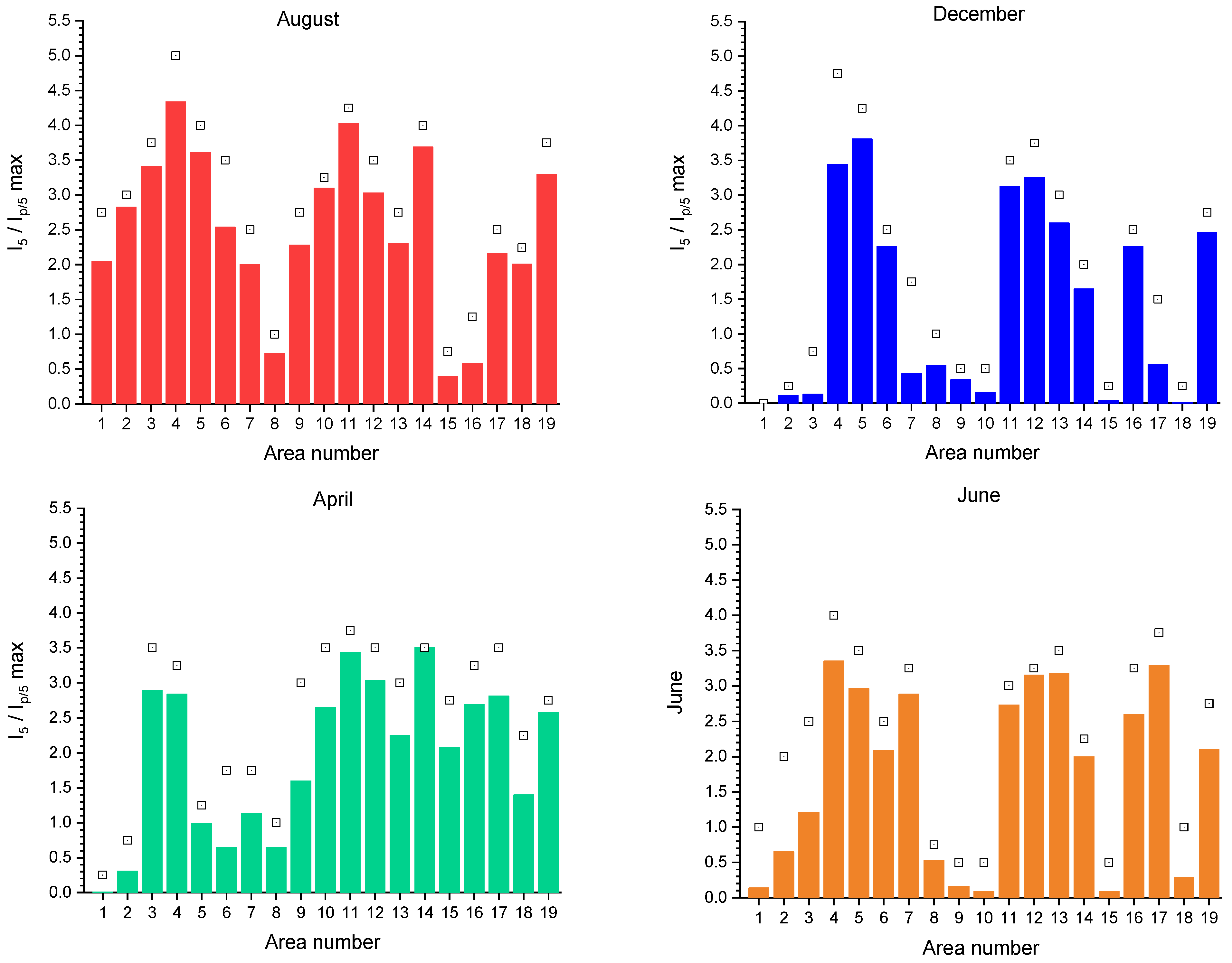 Sustainability 15 12203 g003