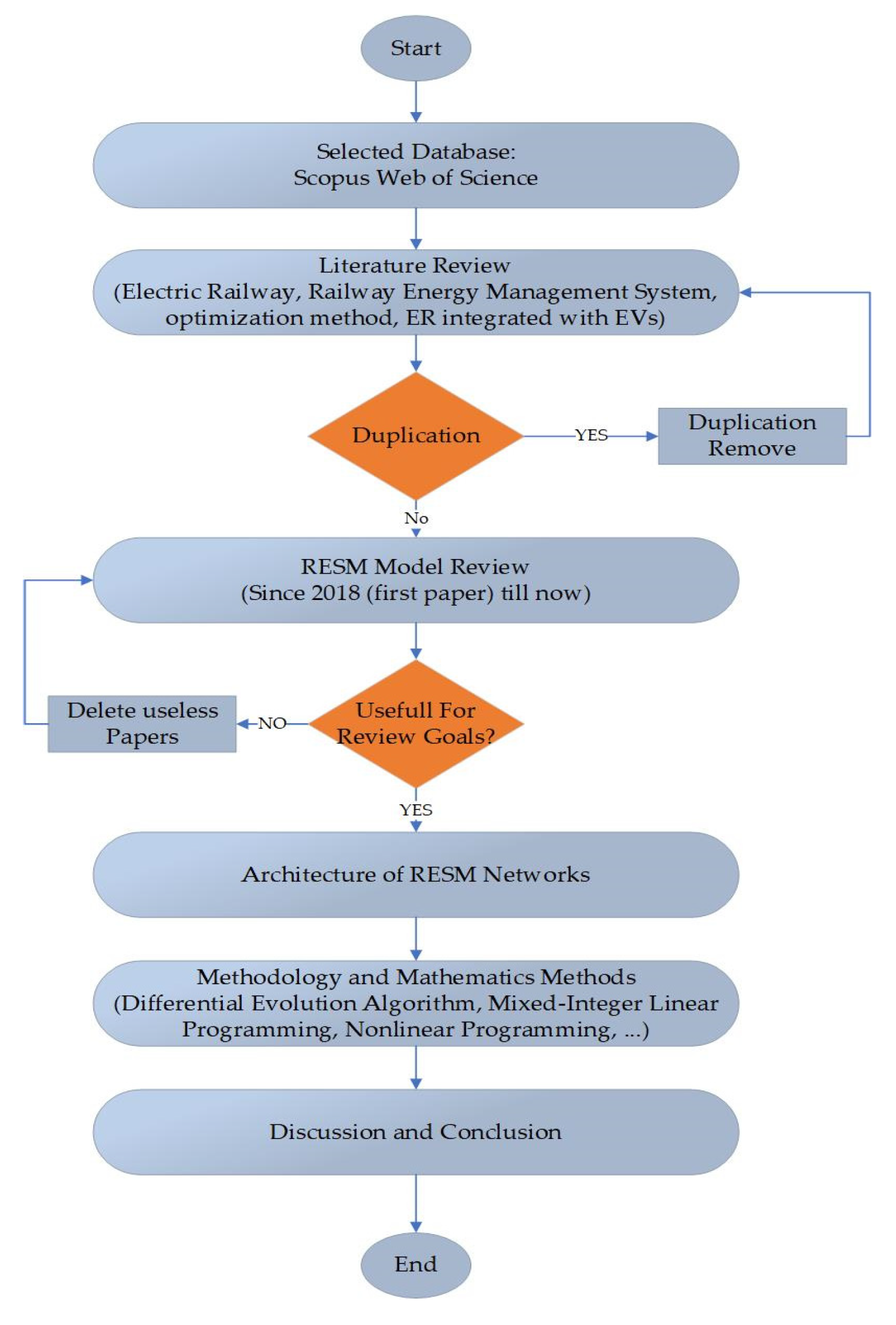 Sustainability 15 12204 g001