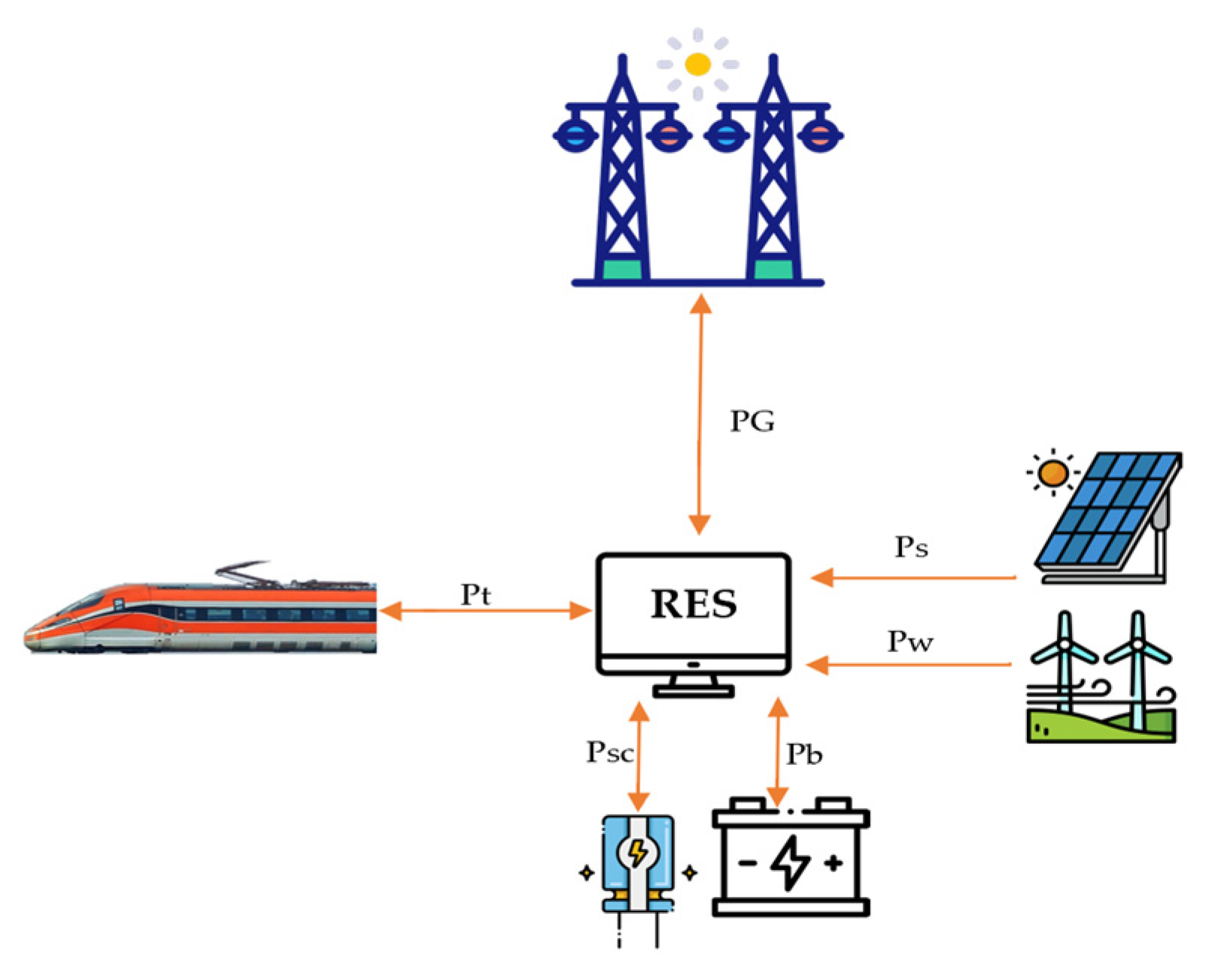 Sustainability 15 12204 g005