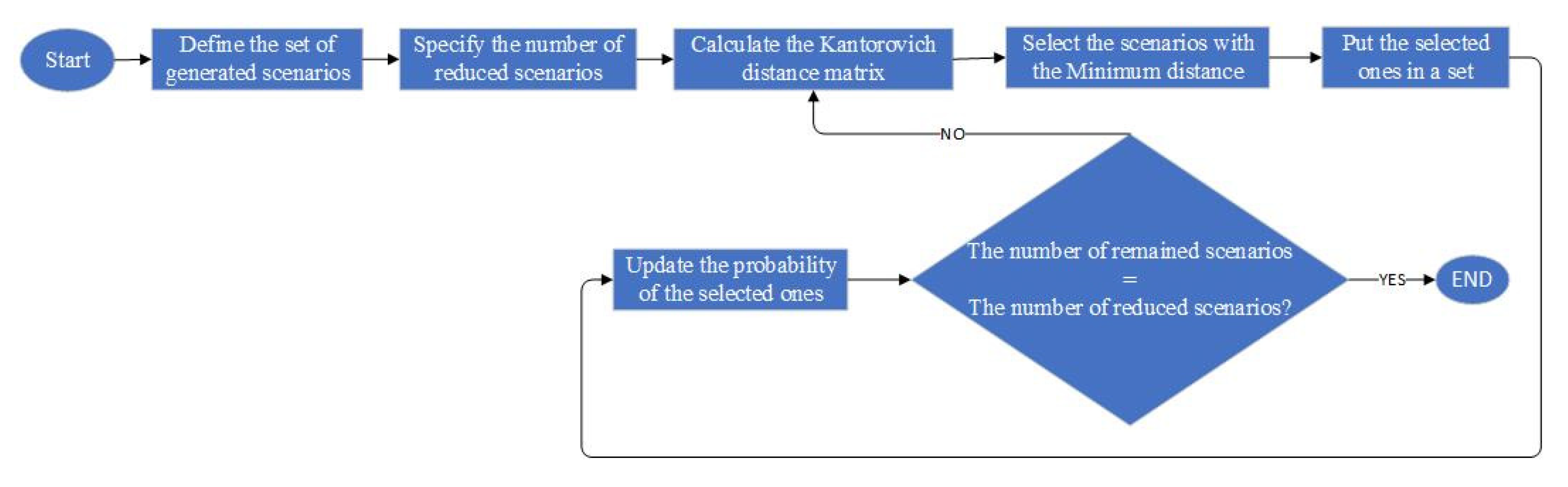 Sustainability 15 12204 g007