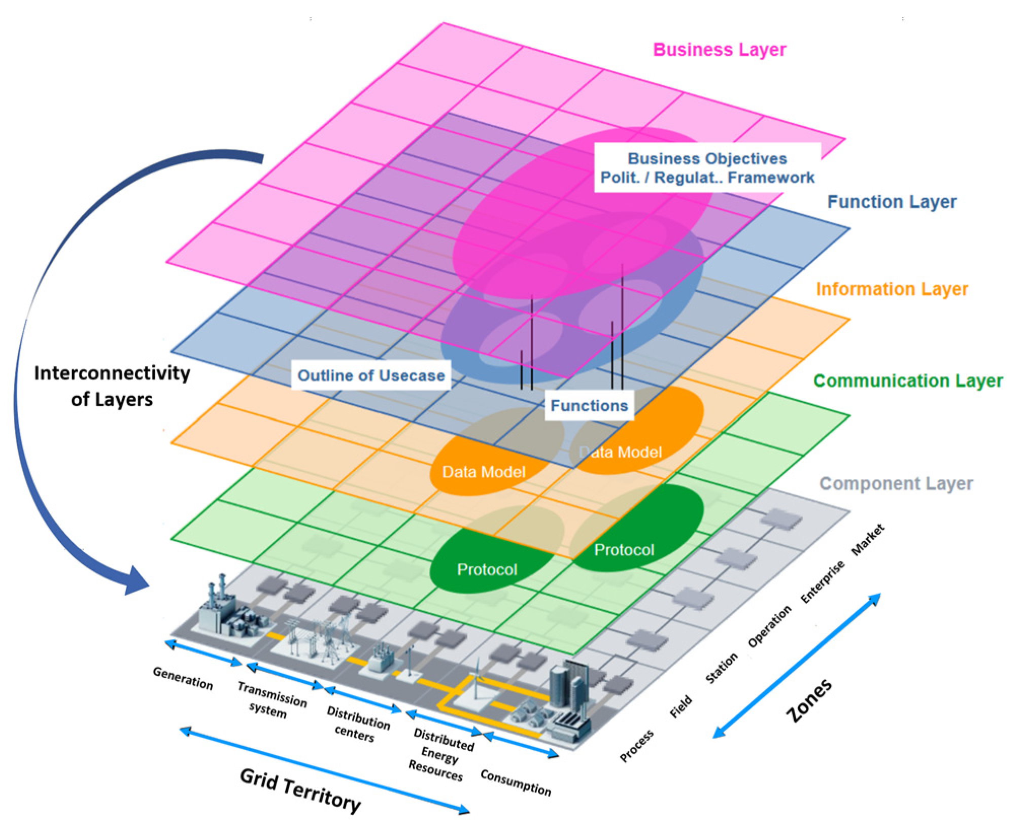 Sustainability 15 12204 g013