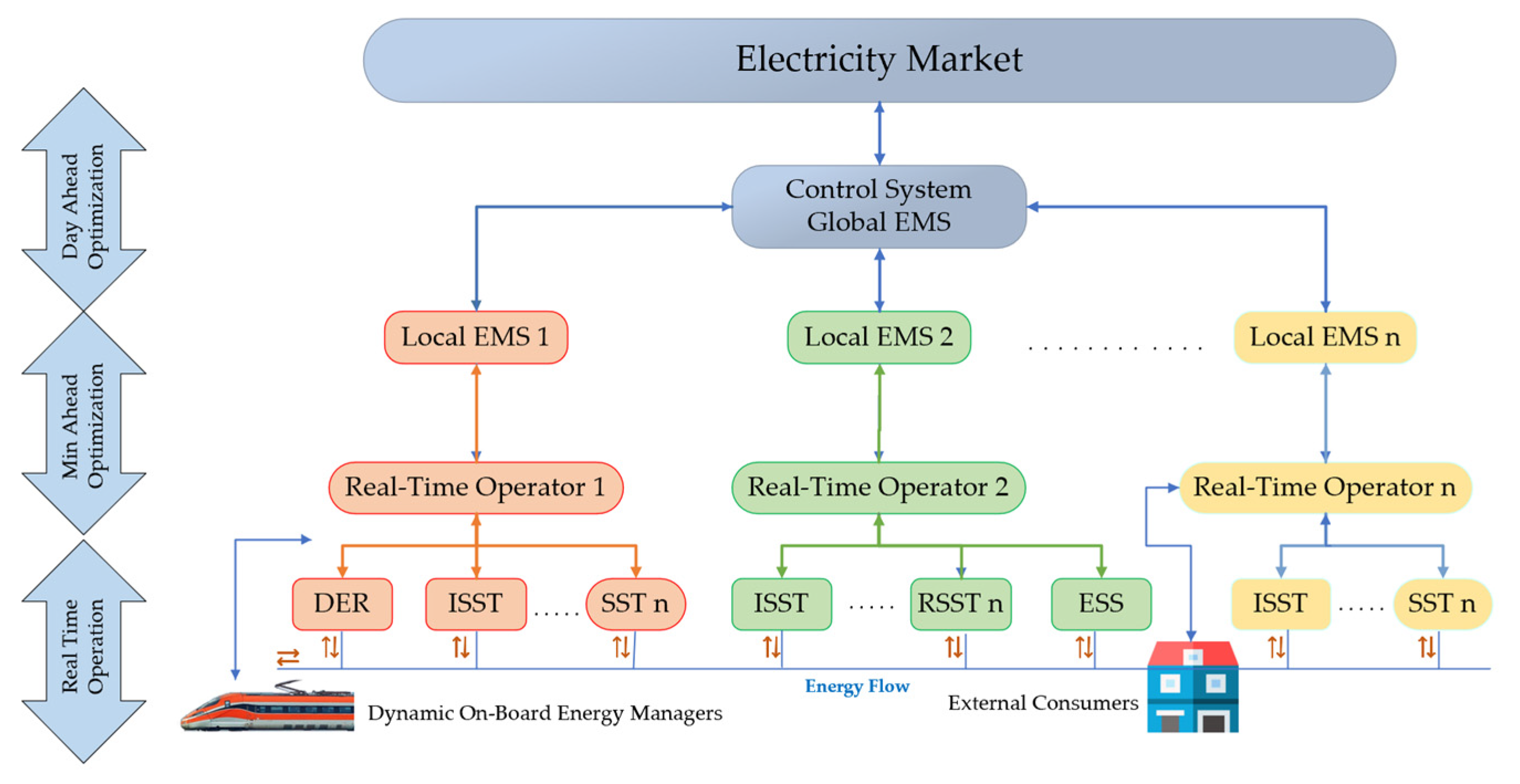 Sustainability 15 12204 g014
