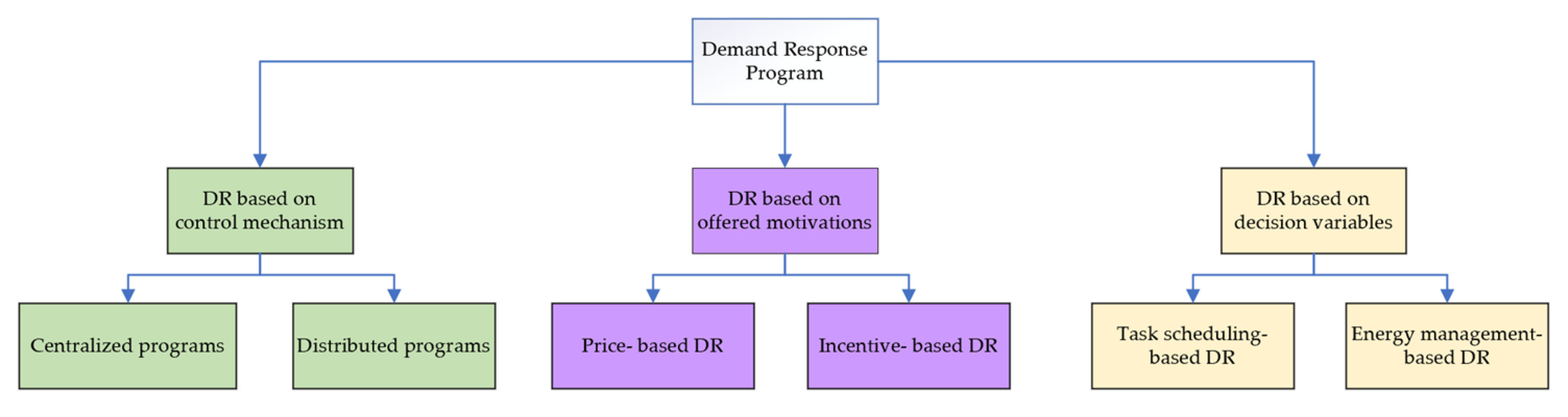 Sustainability 15 12204 g016