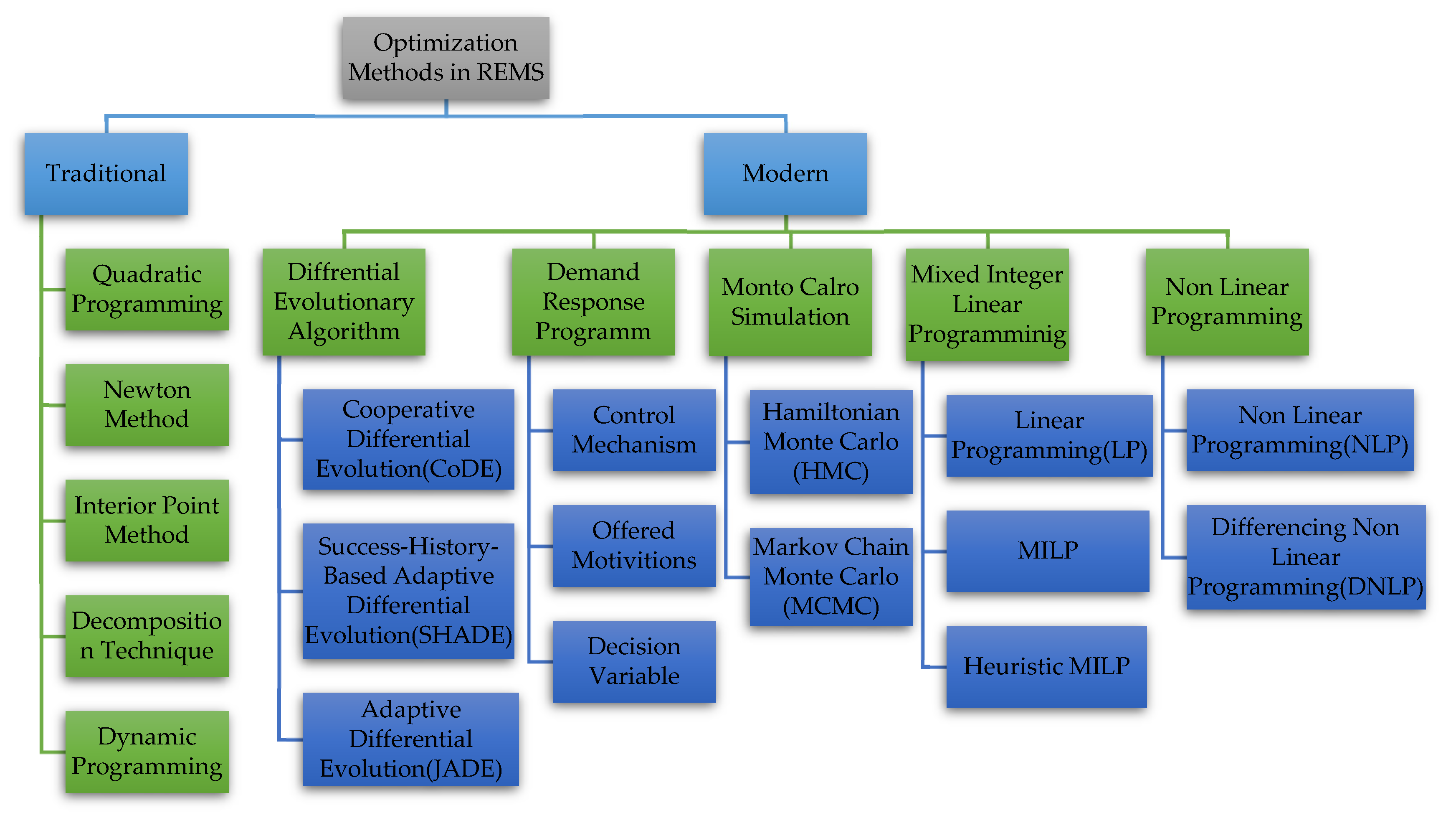 Sustainability 15 12204 g018