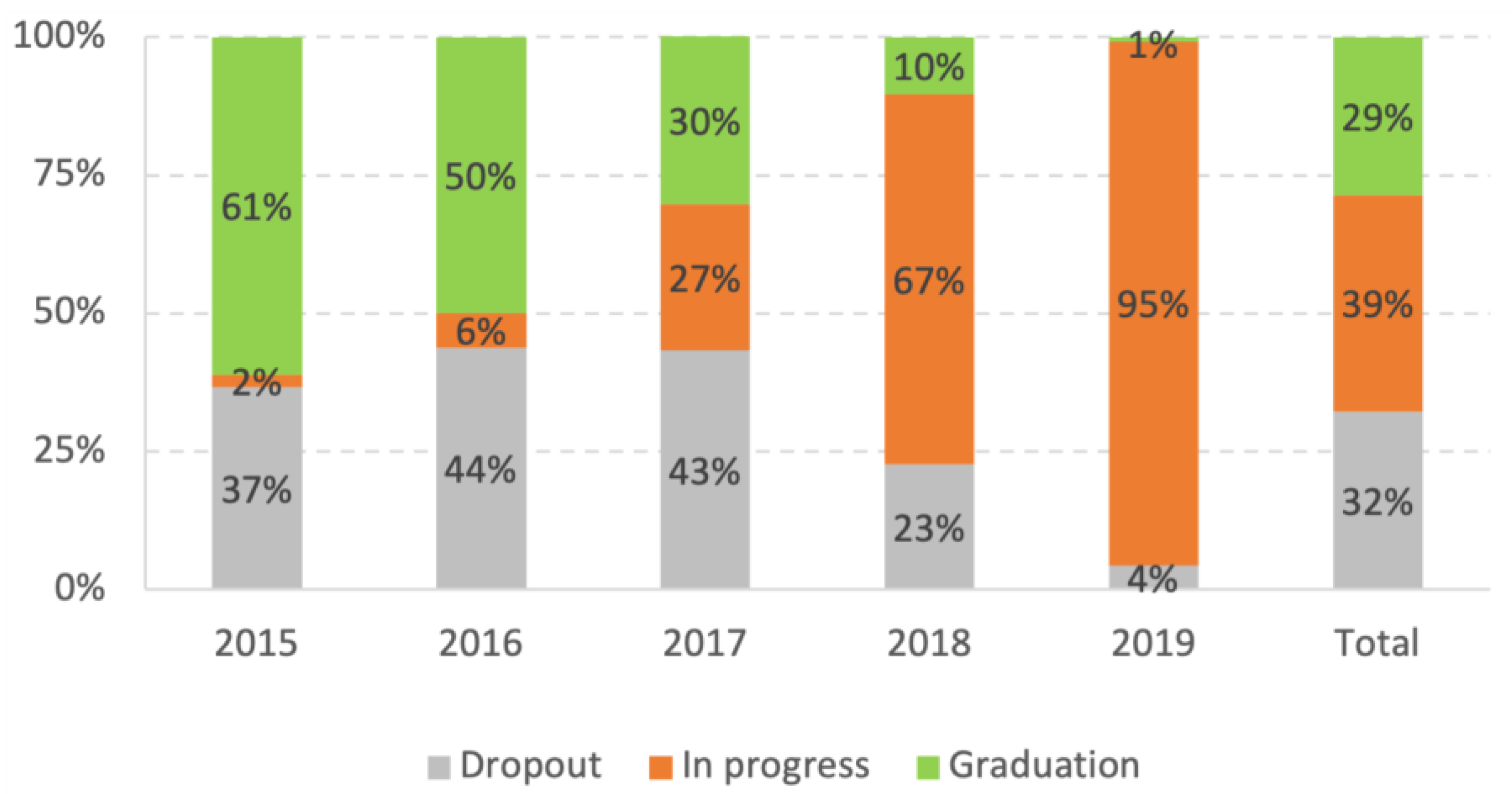 Sustainability 15 12205 g003 Sustainability 15 12205 g003