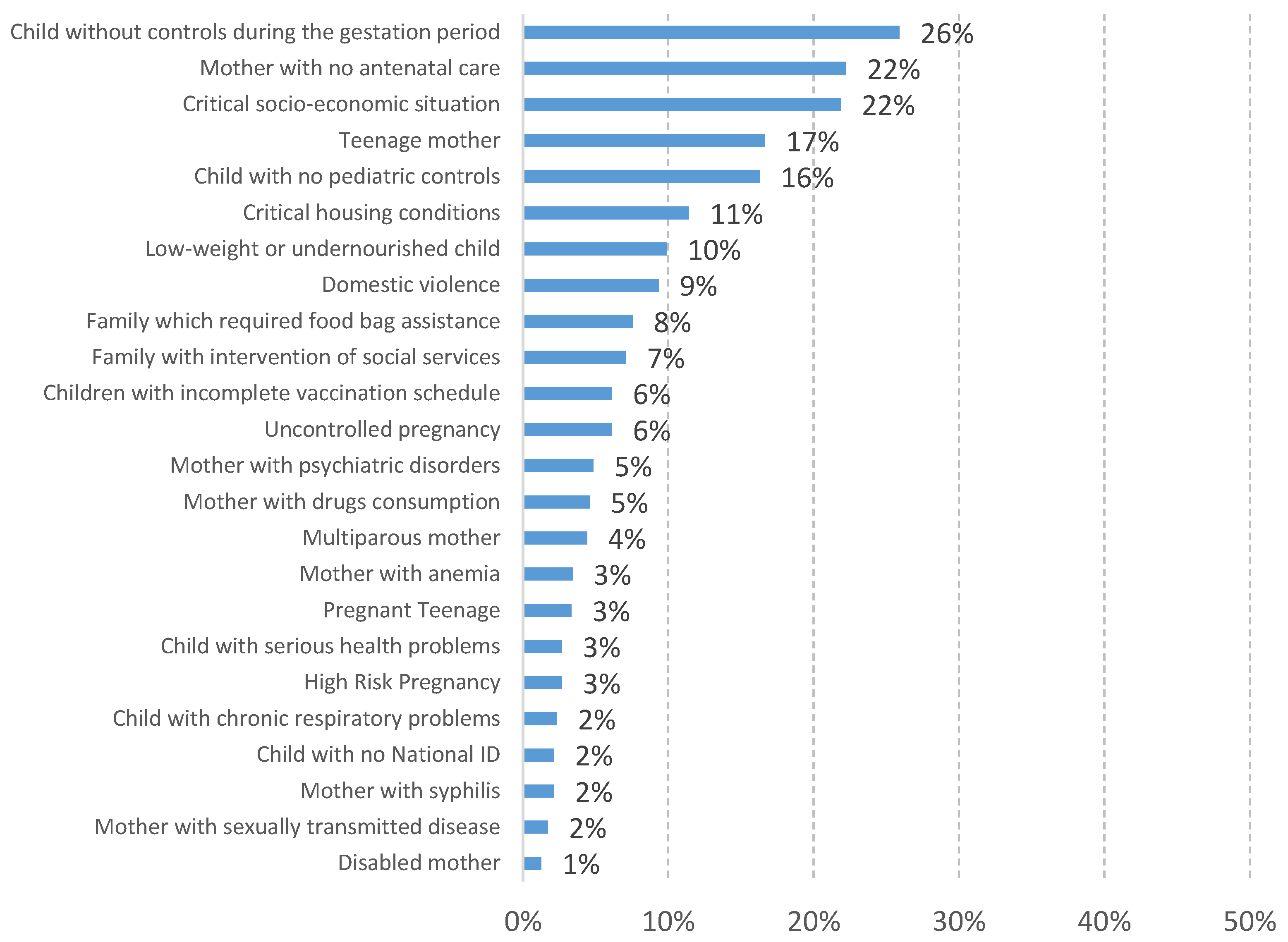 Sustainability 15 12205 g005 Sustainability 15 12205 g005