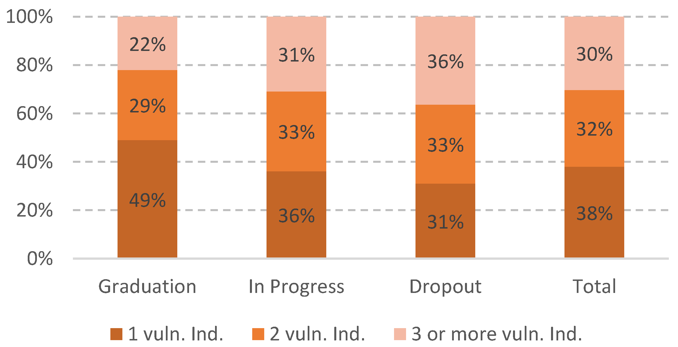 Sustainability 15 12205 g006 Sustainability 15 12205 g006