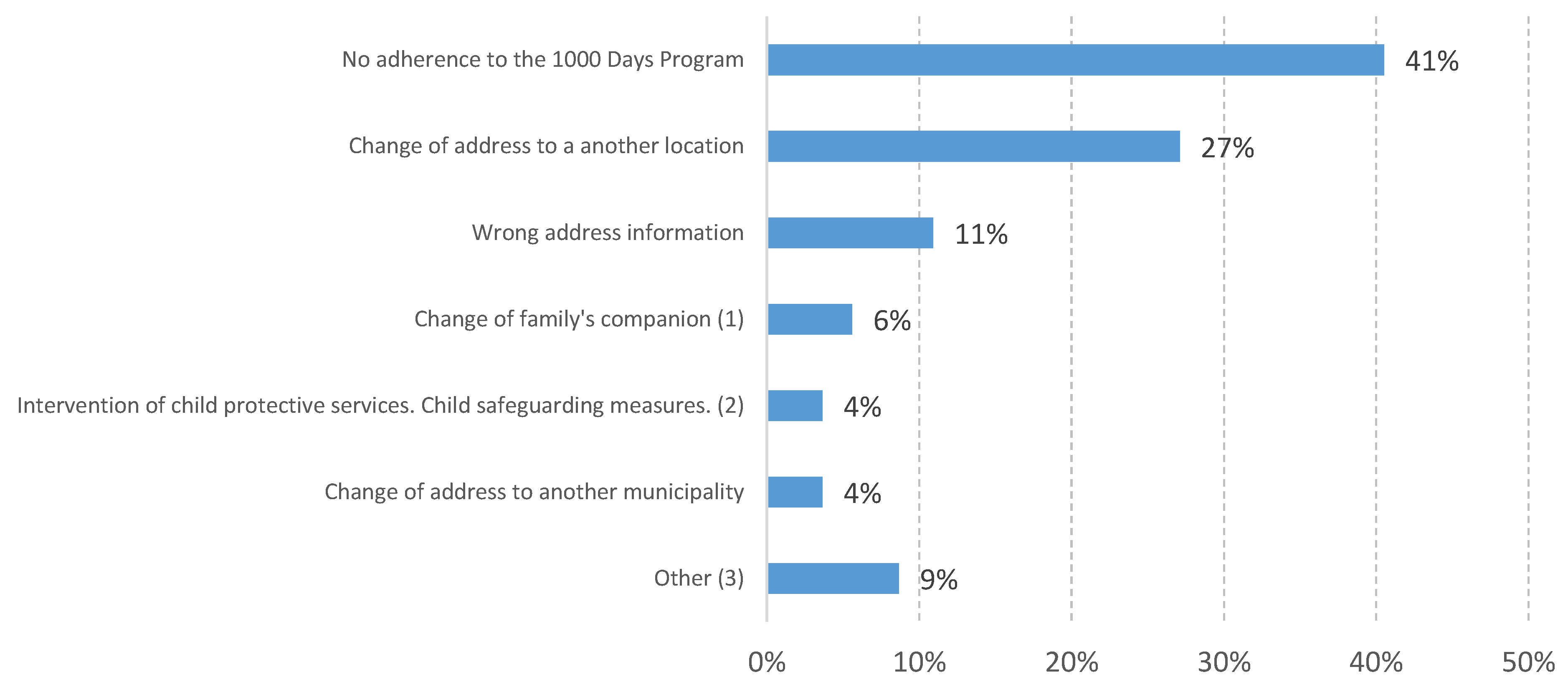 Sustainability 15 12205 g008 Sustainability 15 12205 g008