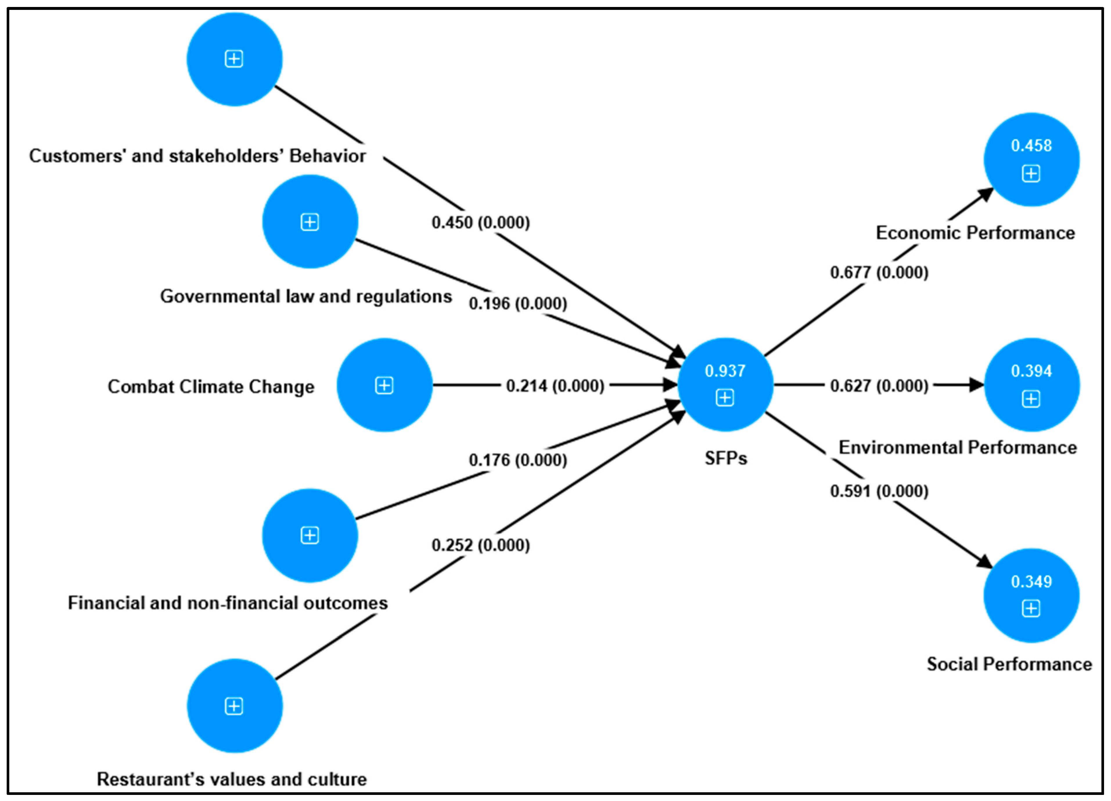 Sustainability 15 12206 g002