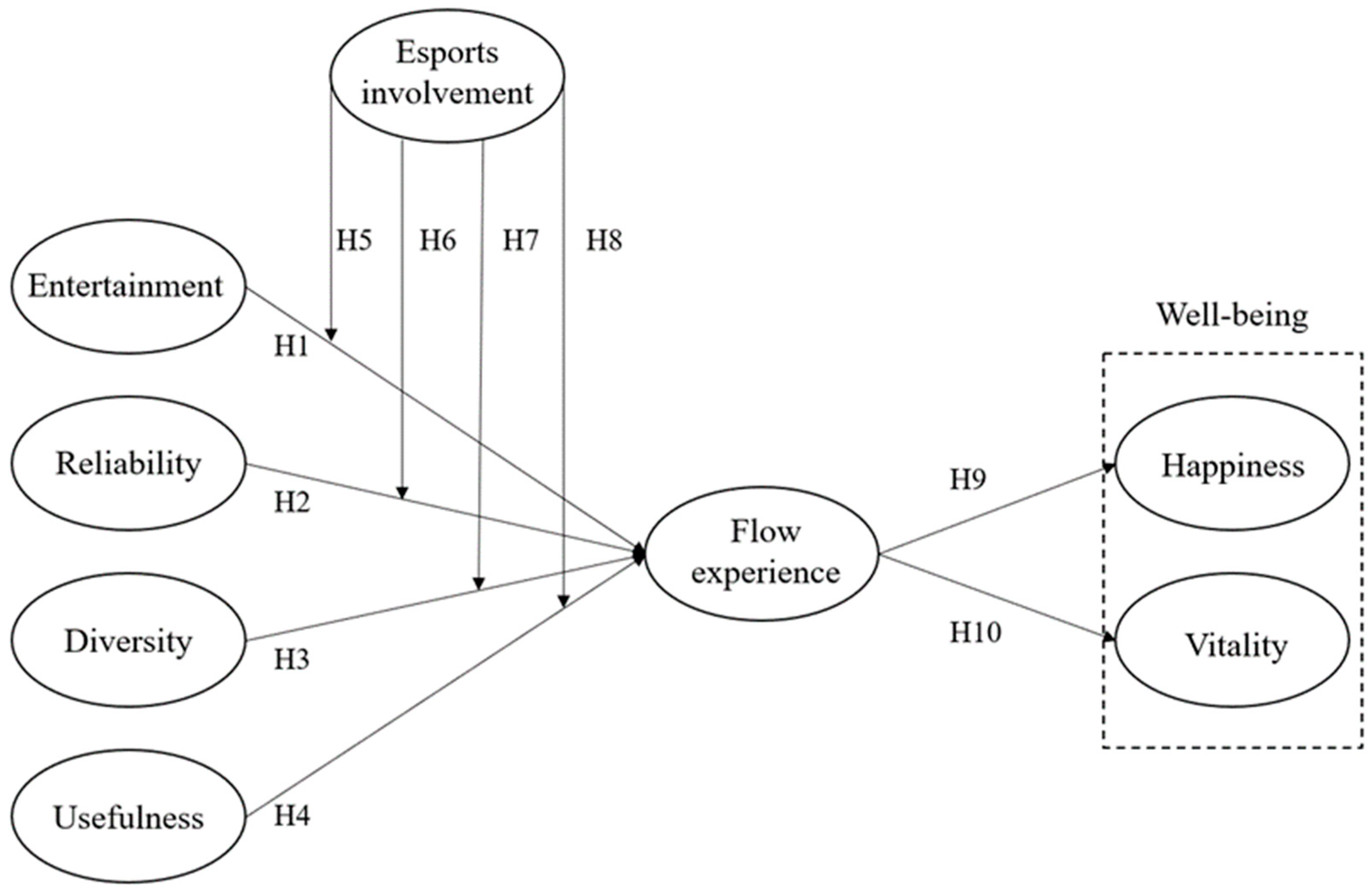 Sustainability 15 12207 g001 Sustainability 15 12207 g001