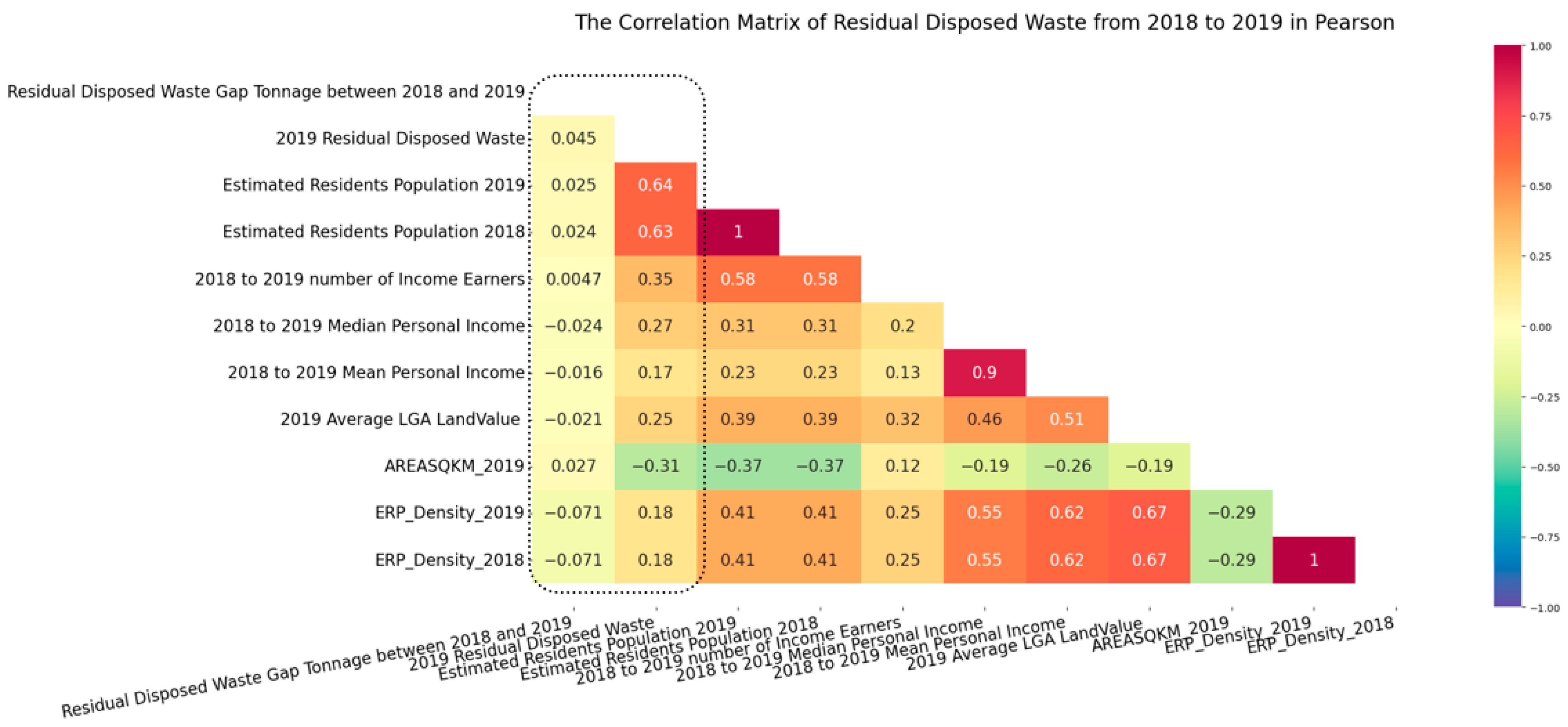 Sustainability 15 12208 g022